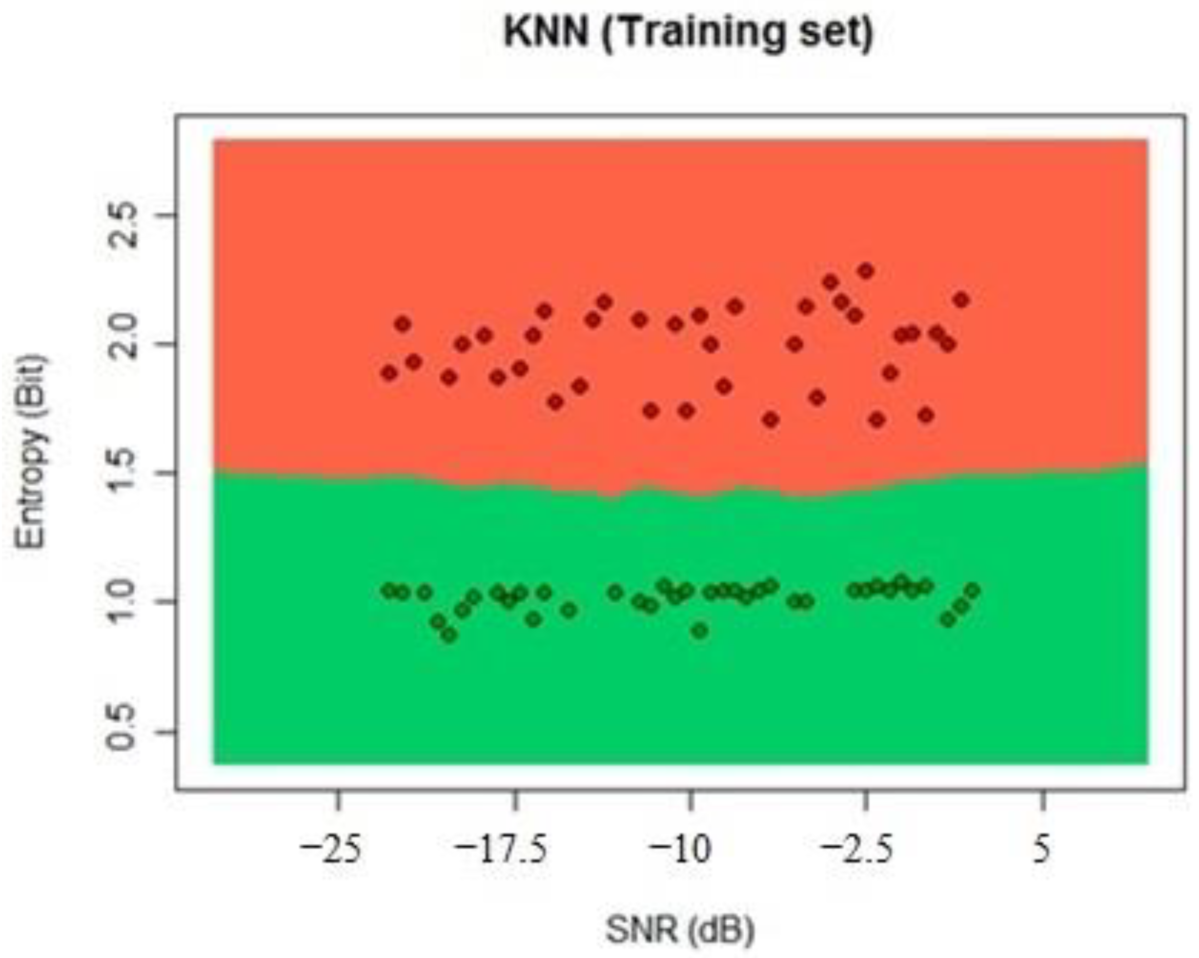 Sensors 22 04659 g016 550