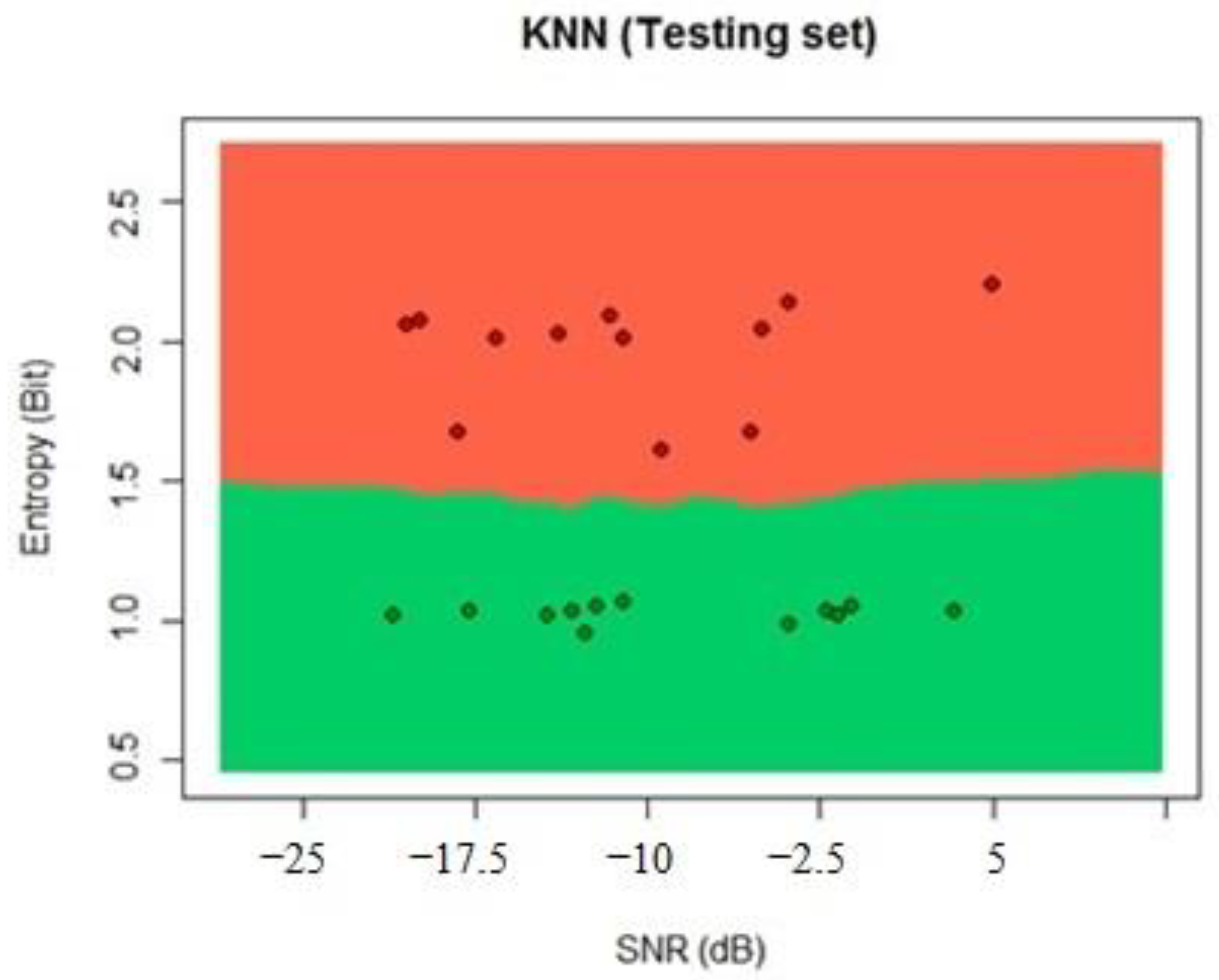 Sensors 22 04659 g017 550