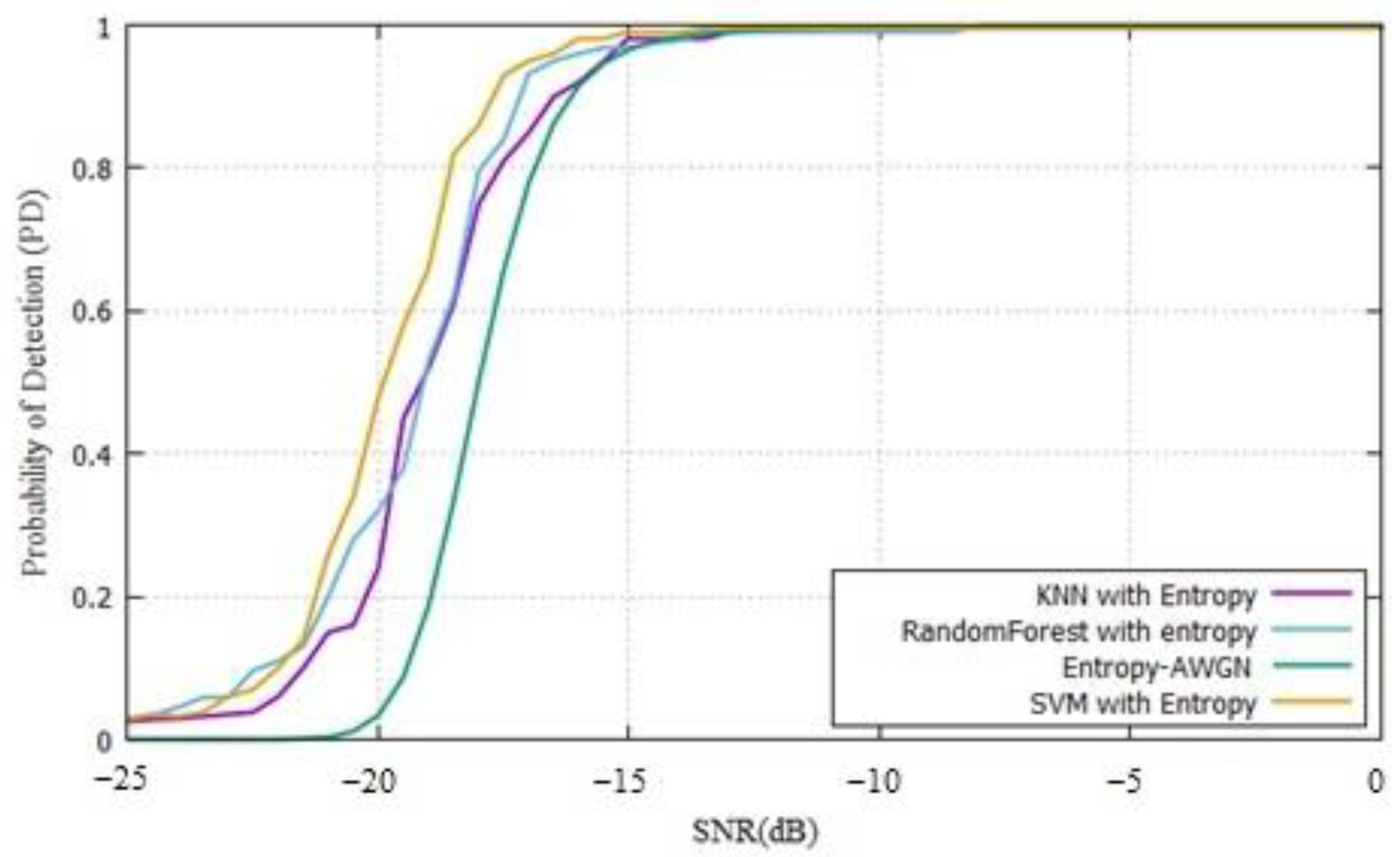 Sensors 22 04659 g018 550