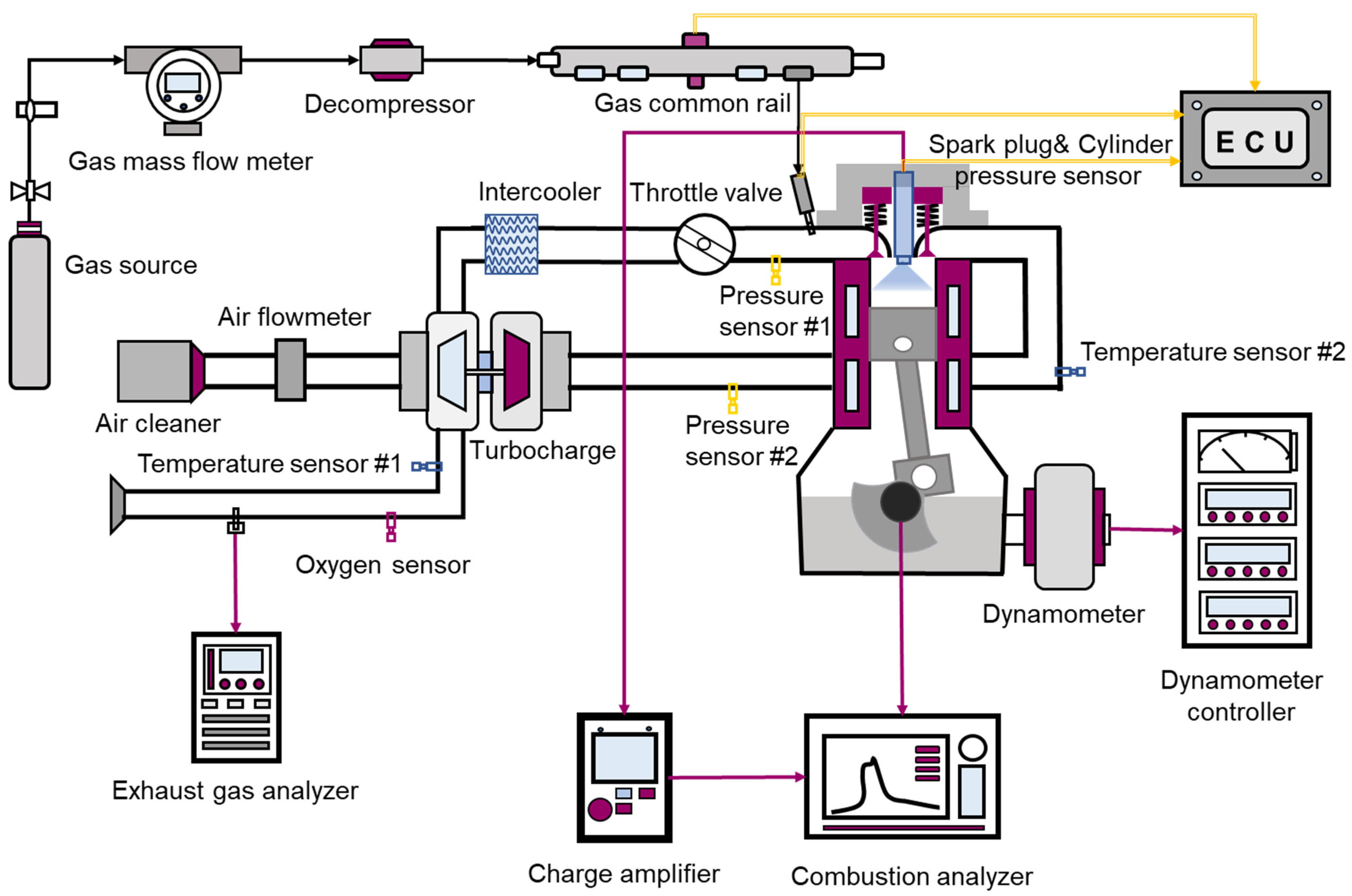 DING - Direct Injection Natural Gas by