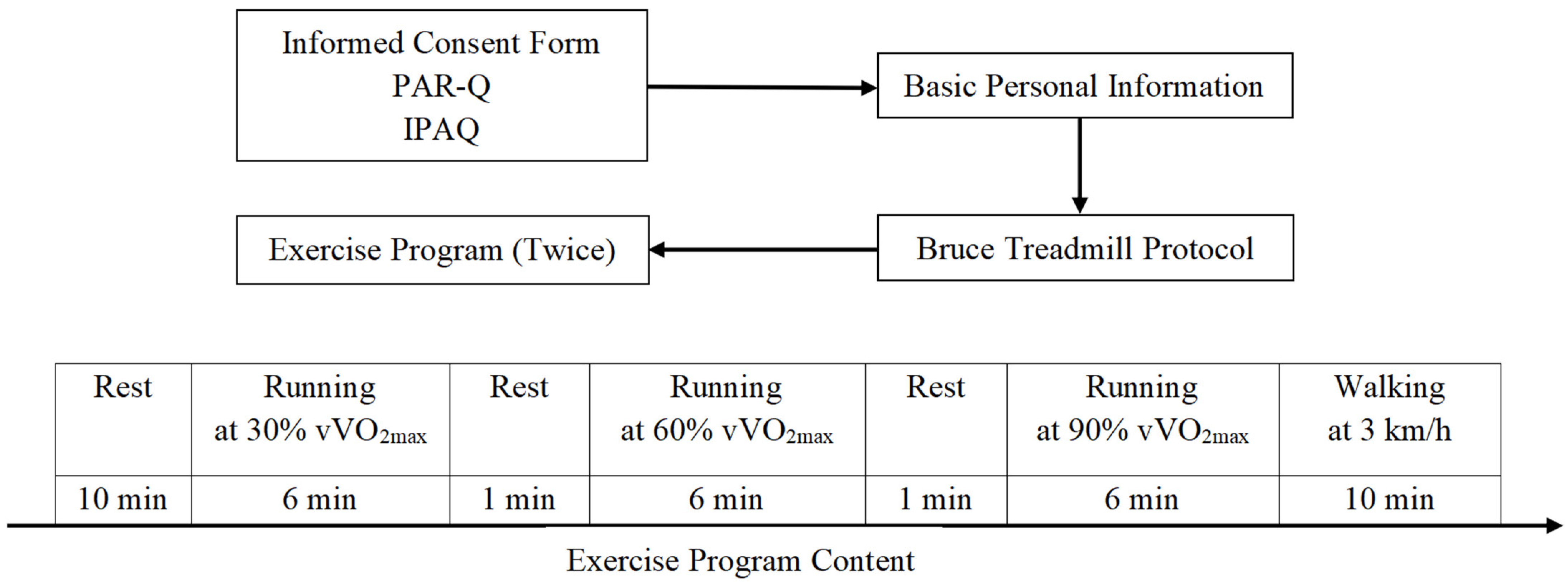 Sensors 22 04661 g002 550