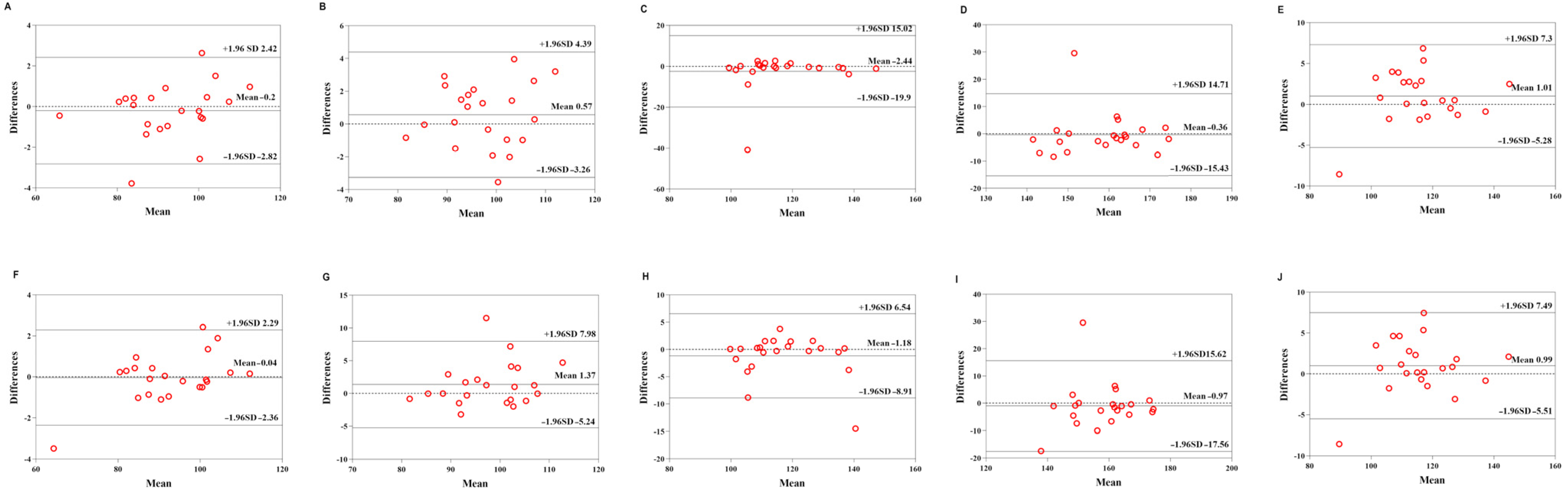 Sensors 22 04661 g003 550