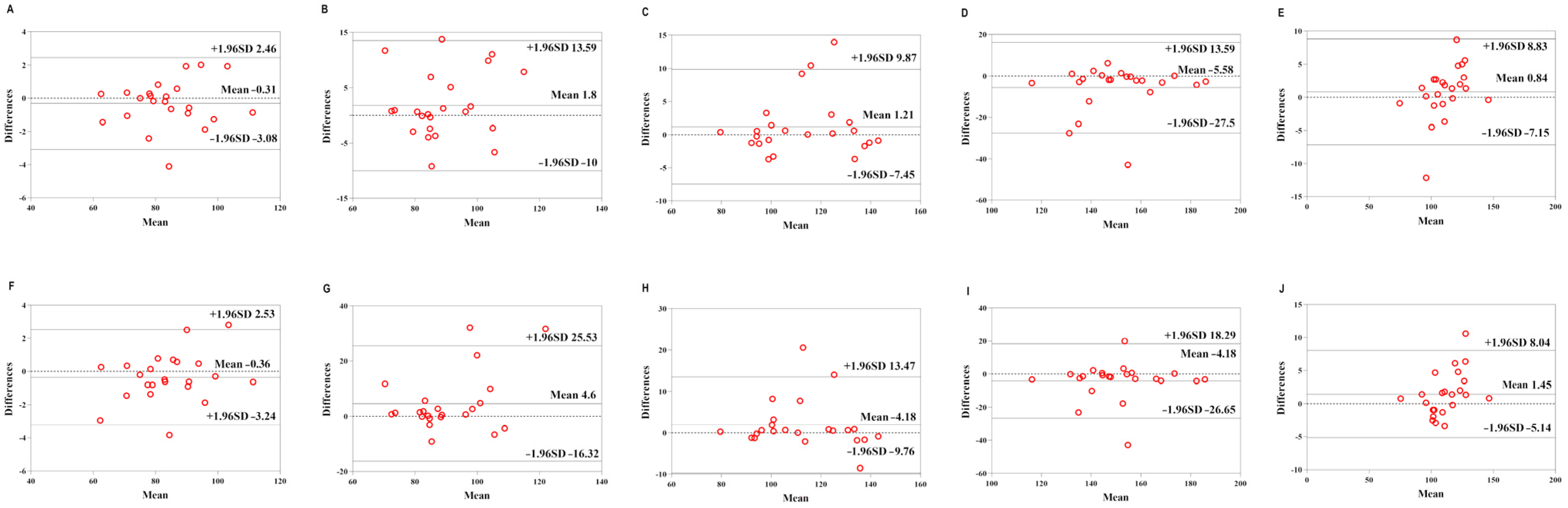 Sensors 22 04661 g004 550