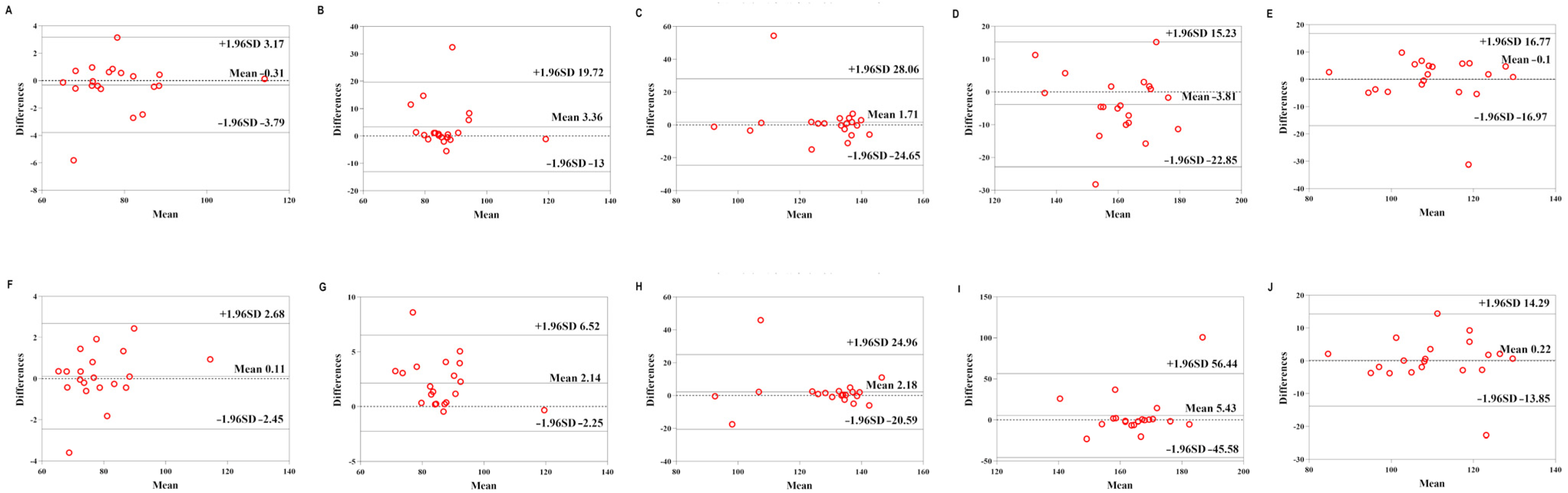 Sensors 22 04661 g005 550