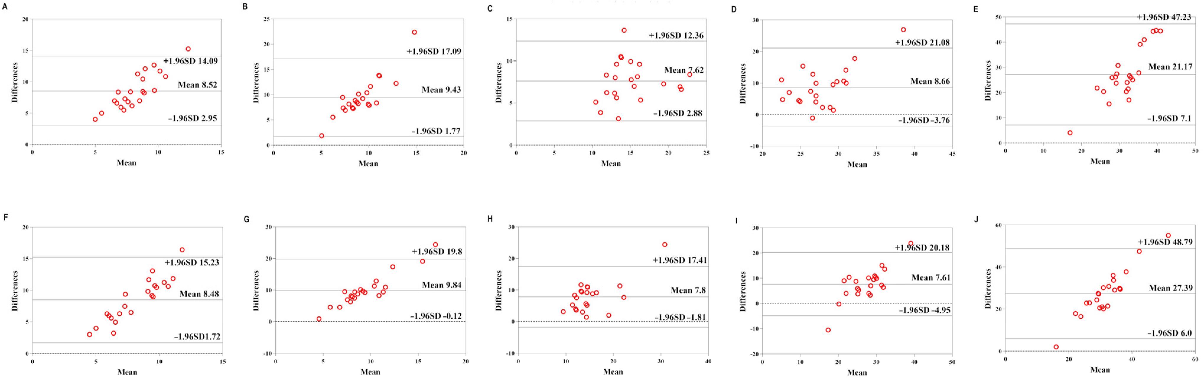 Sensors 22 04661 g006 550