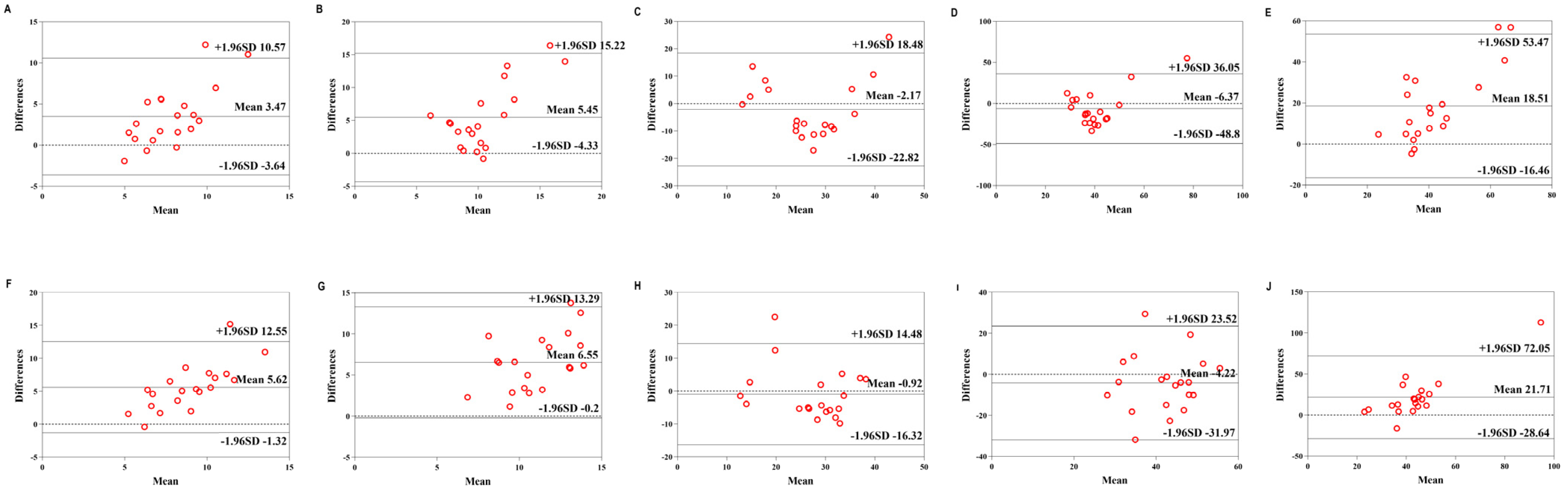Sensors 22 04661 g008 550