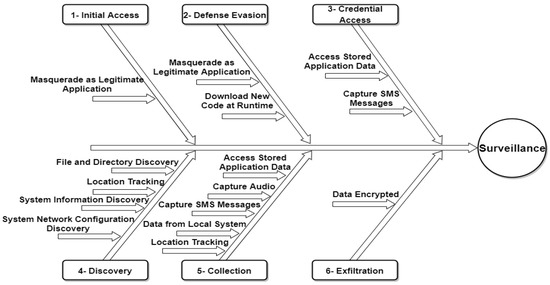 Persistence – Accessibility Features – Penetration Testing Lab