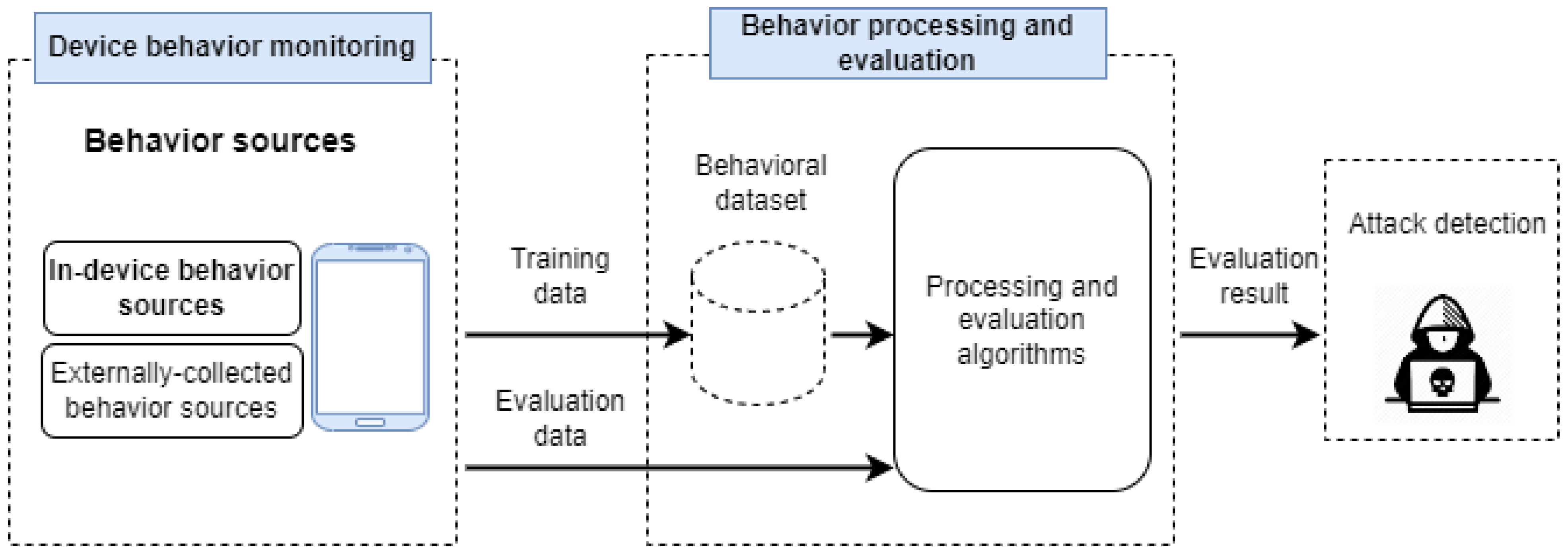Sensors 22 04662 g002