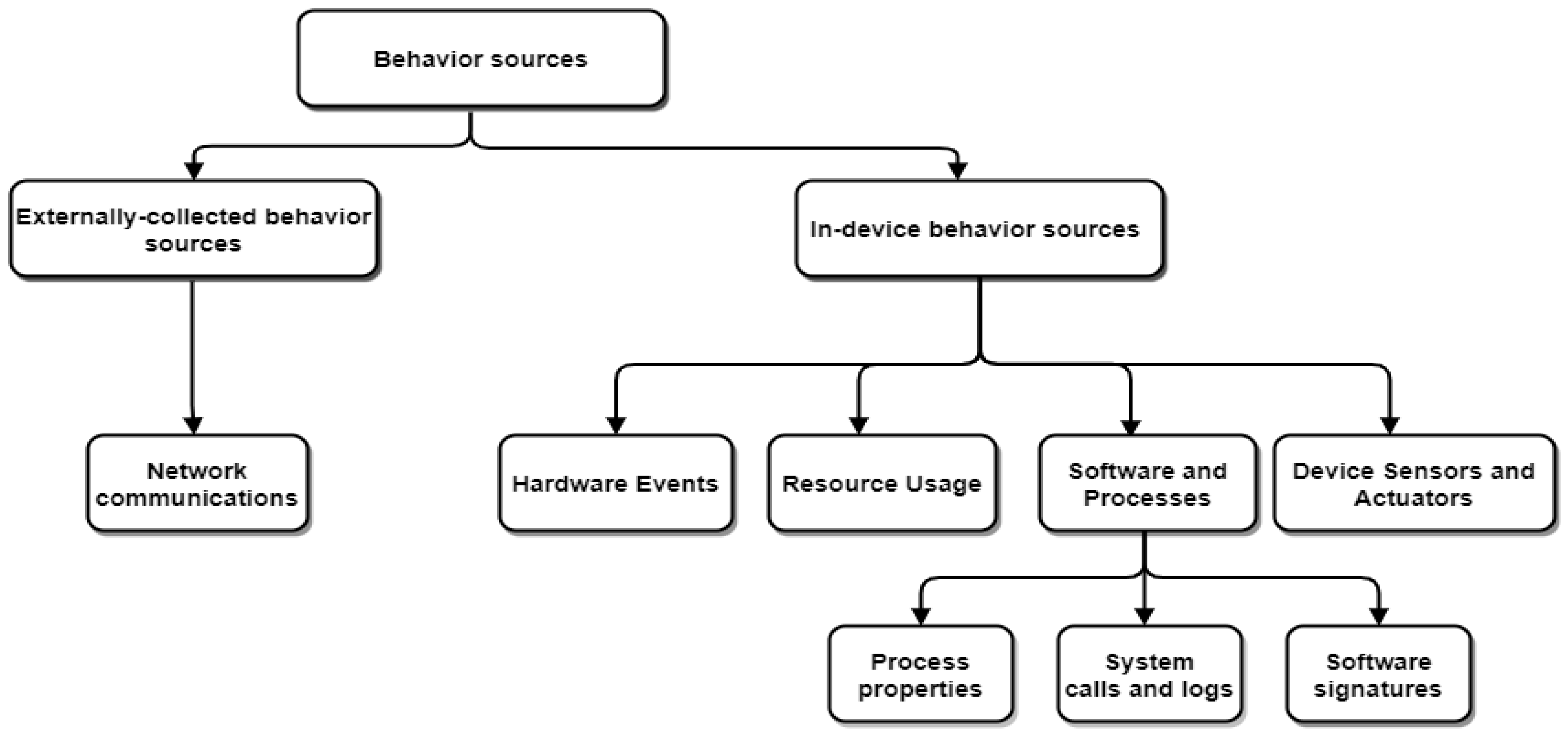 Sensors 22 04662 g003