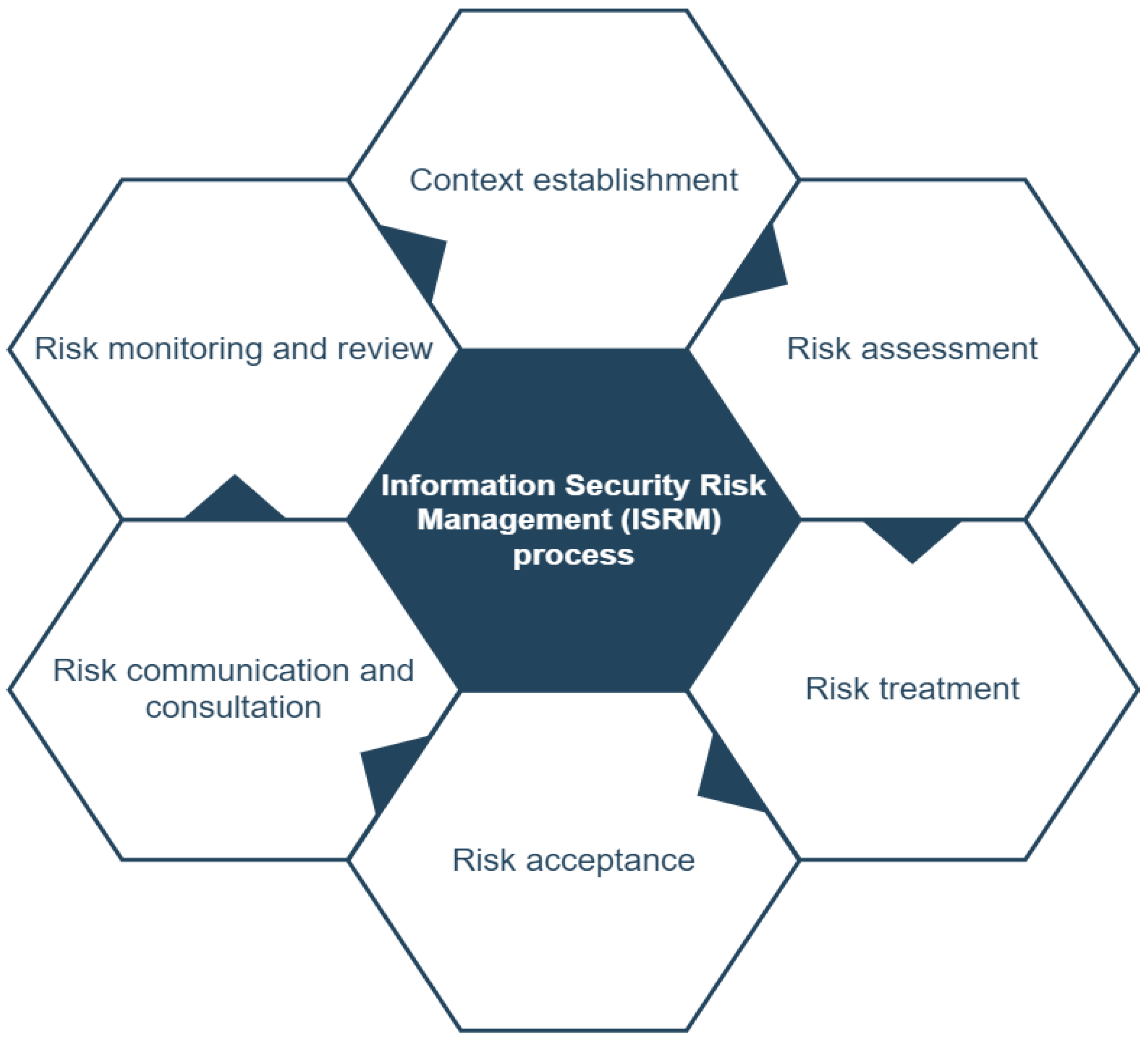 Sensors 22 04662 g004