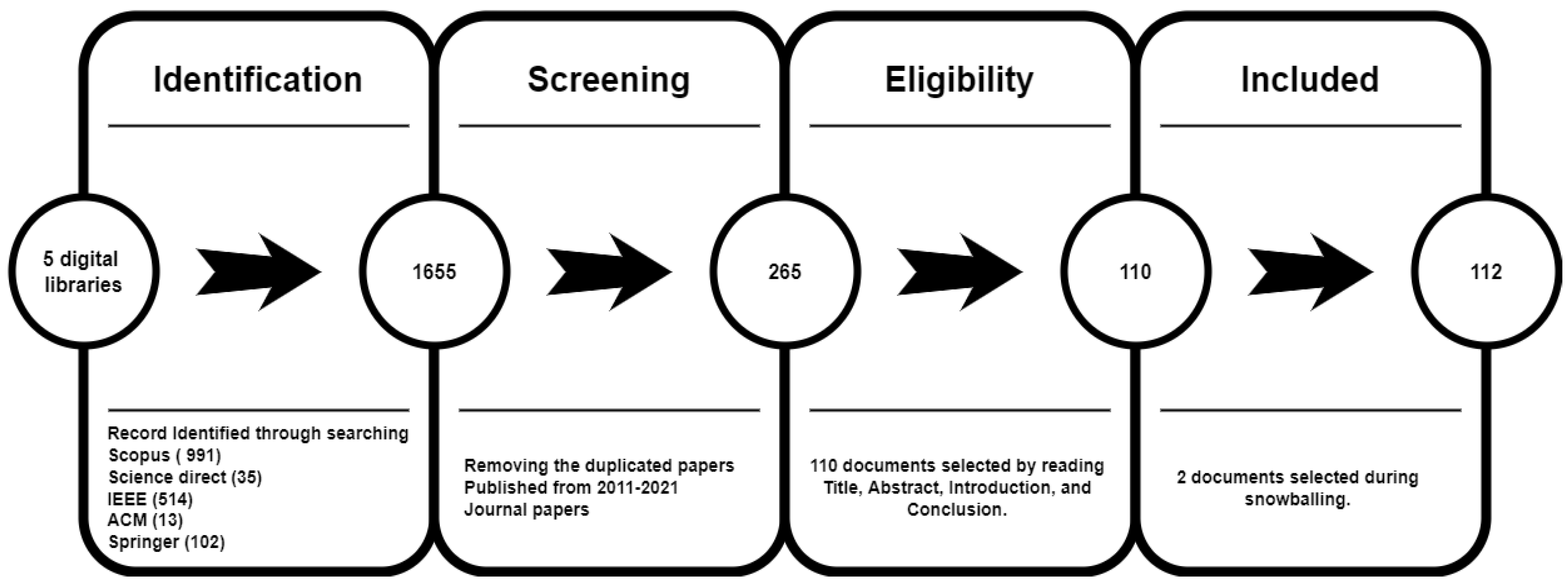 Sensors 22 04662 g006