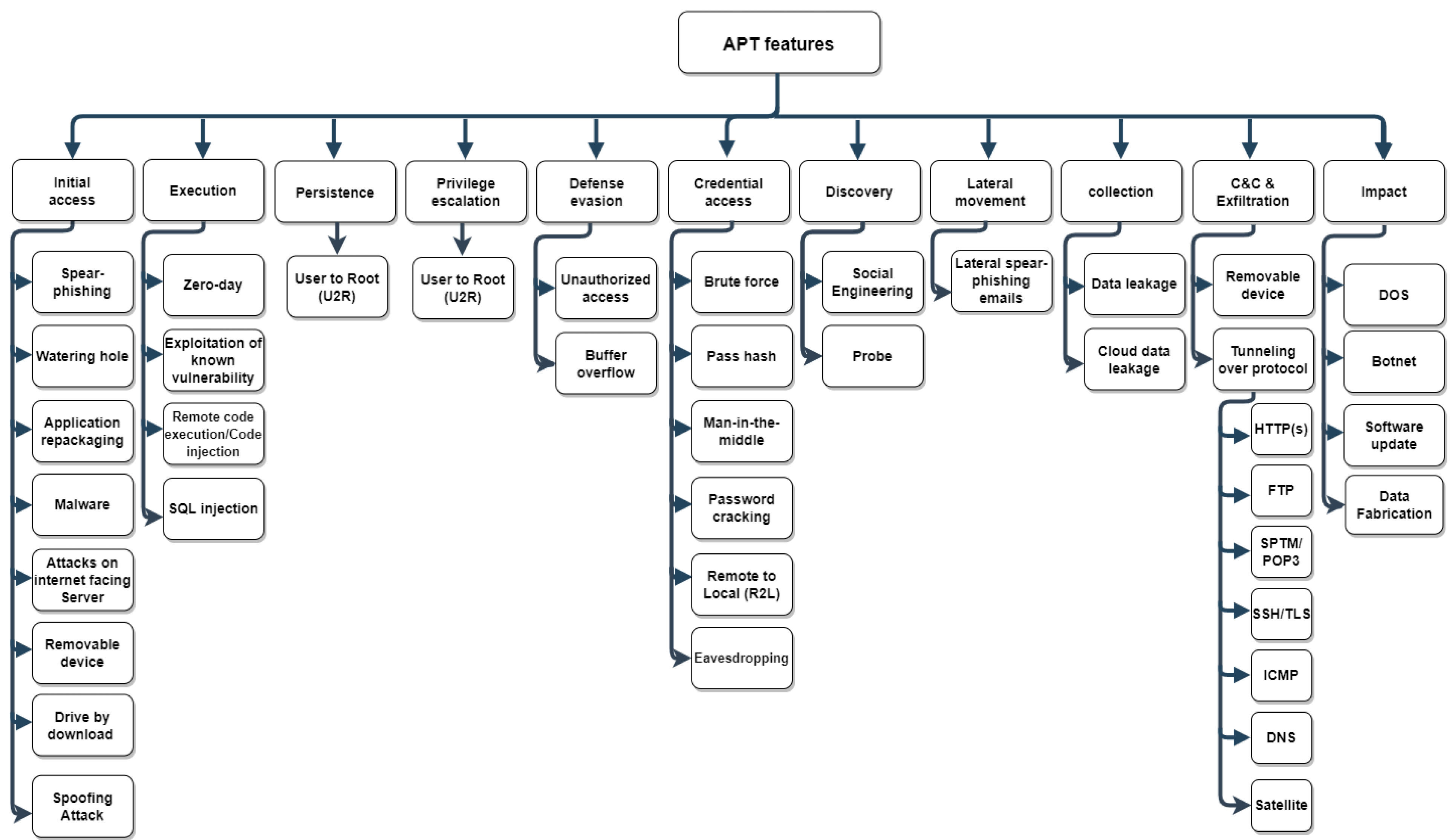 Sensors 22 04662 g007