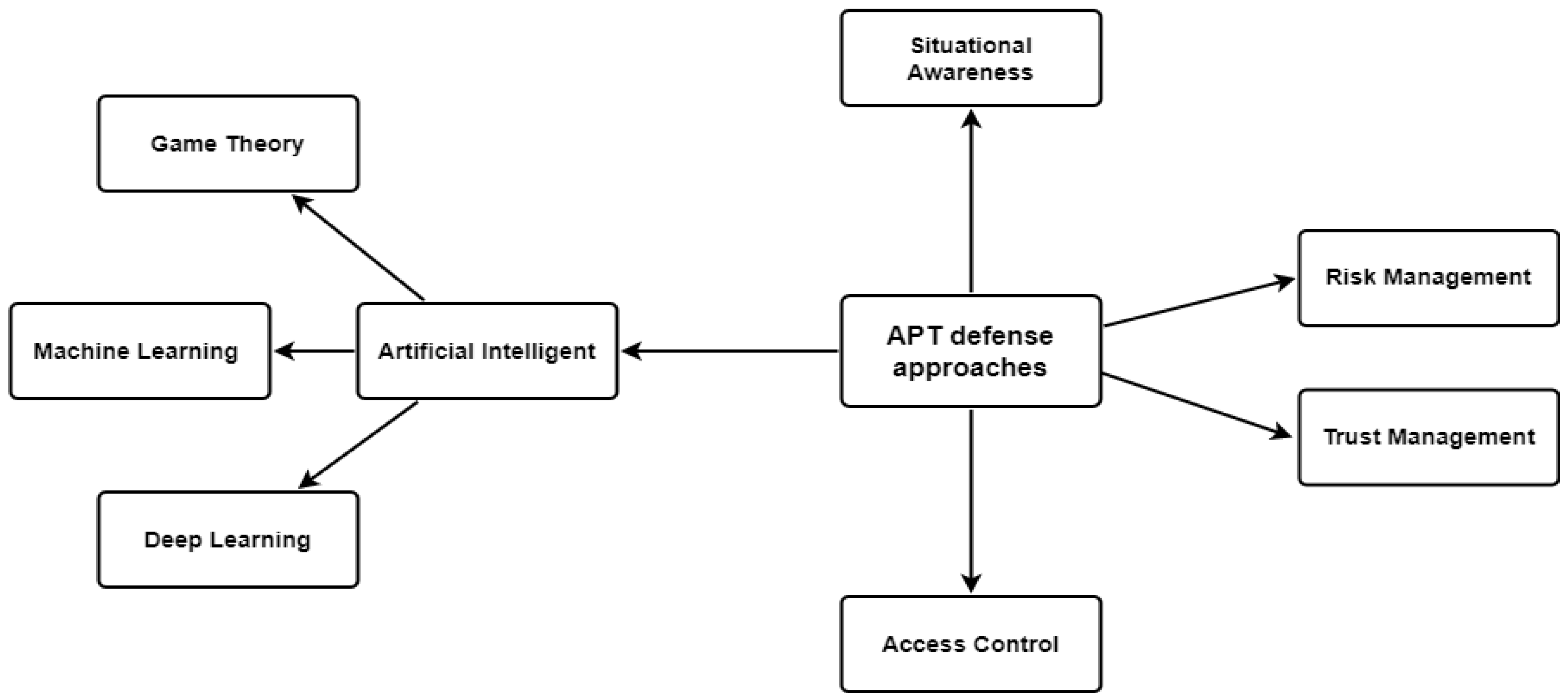 Sensors 22 04662 g008