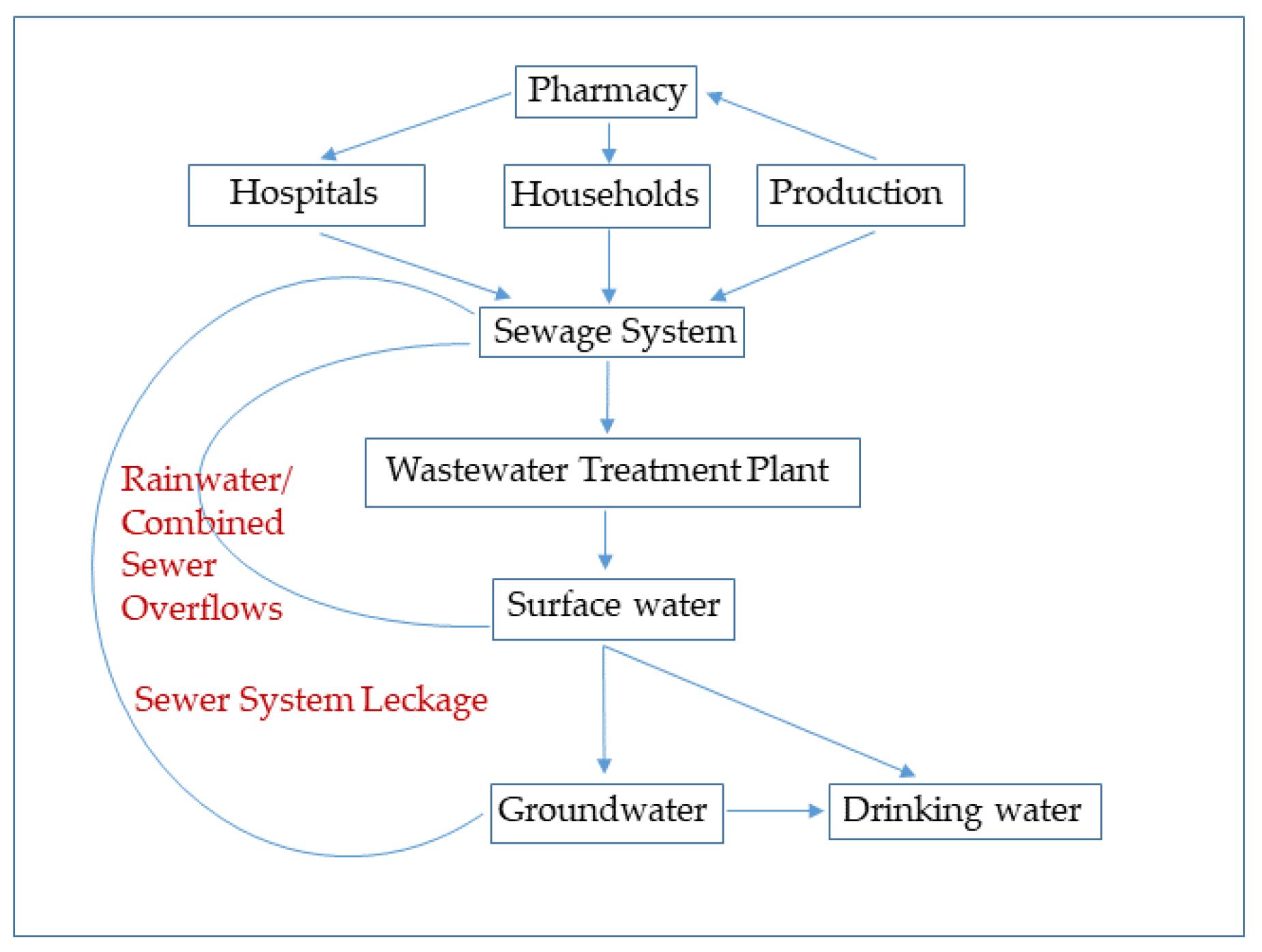 Sensors 22 04668 g001