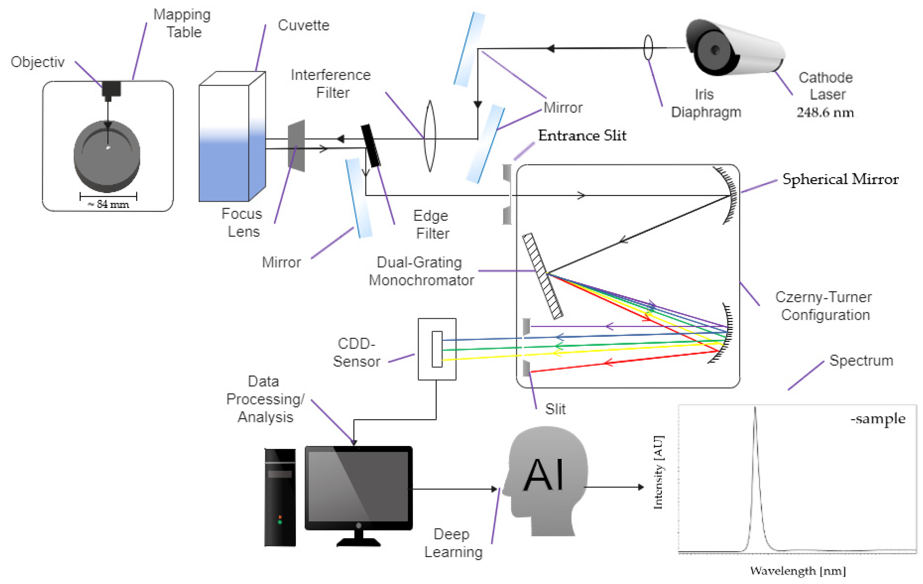 Sensors 22 04668 g004