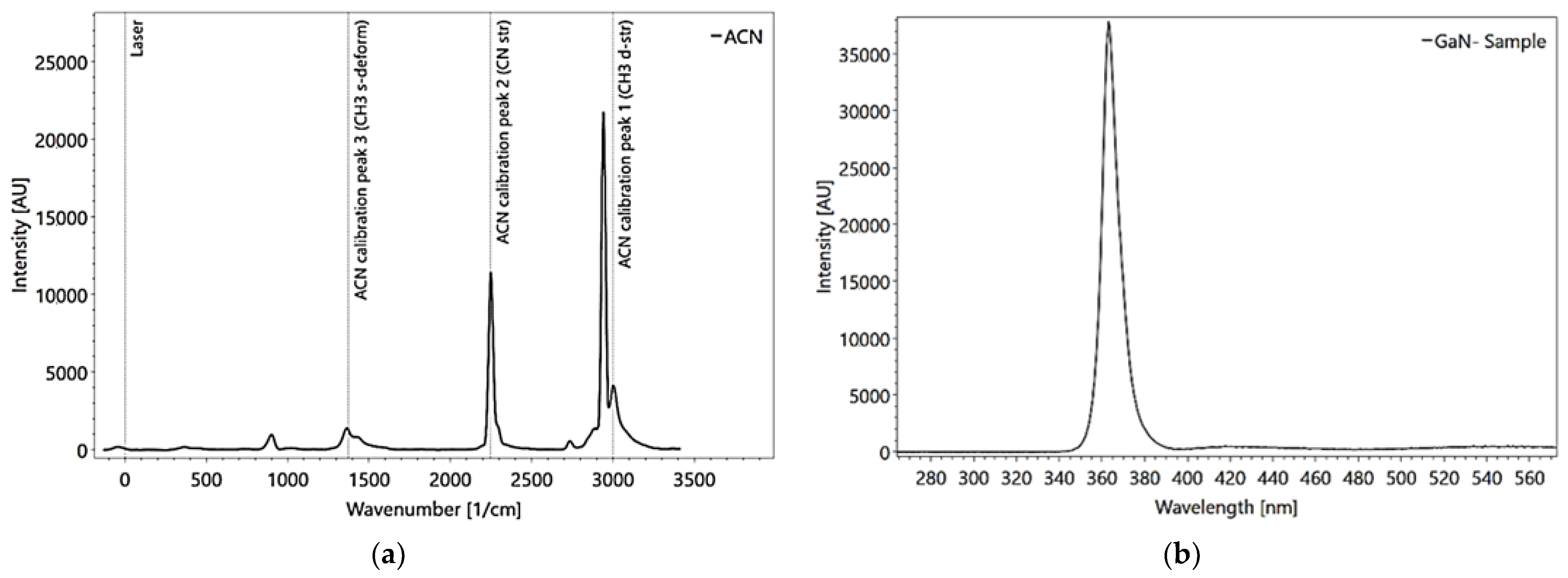 Sensors 22 04668 g005