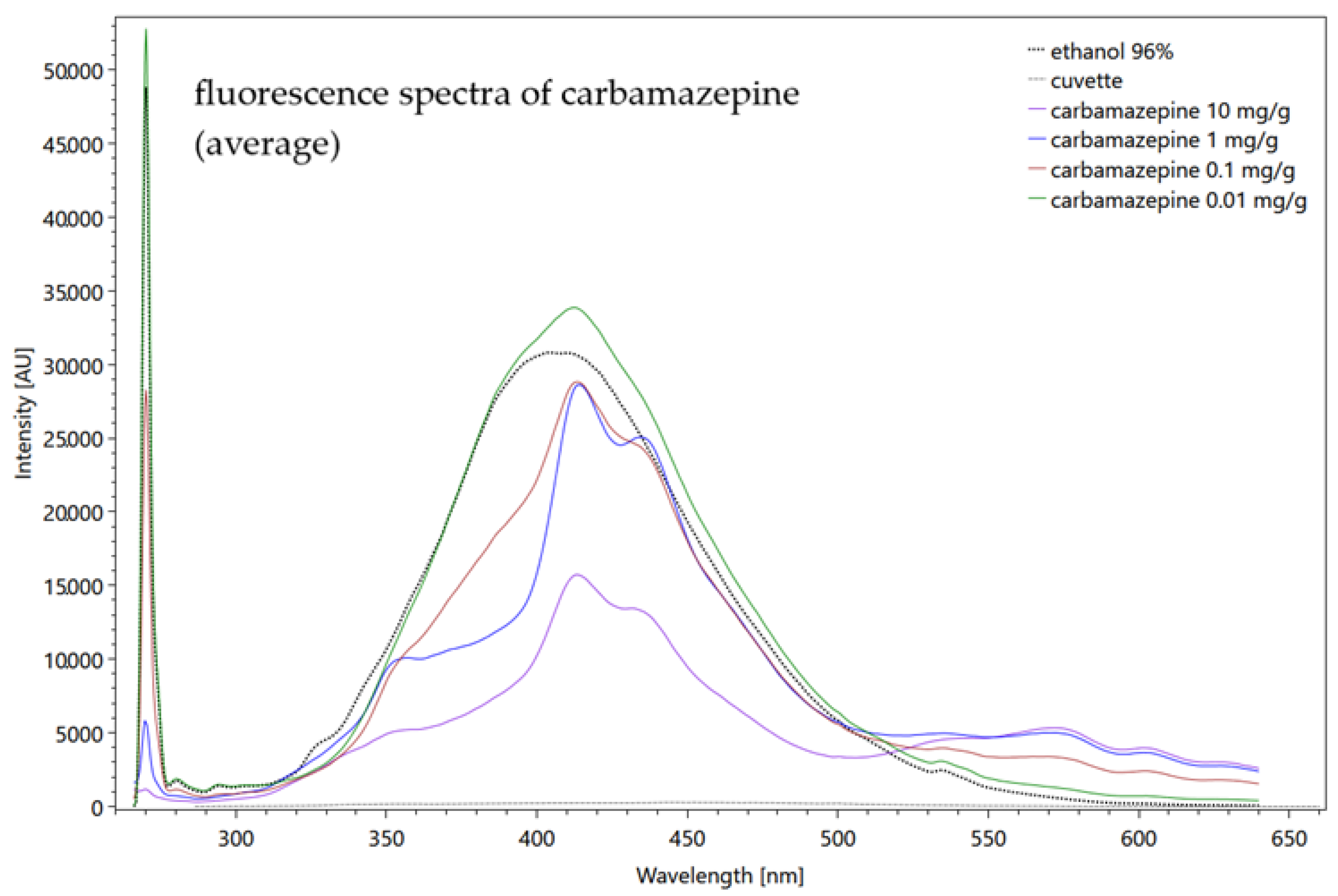 Sensors 22 04668 g006