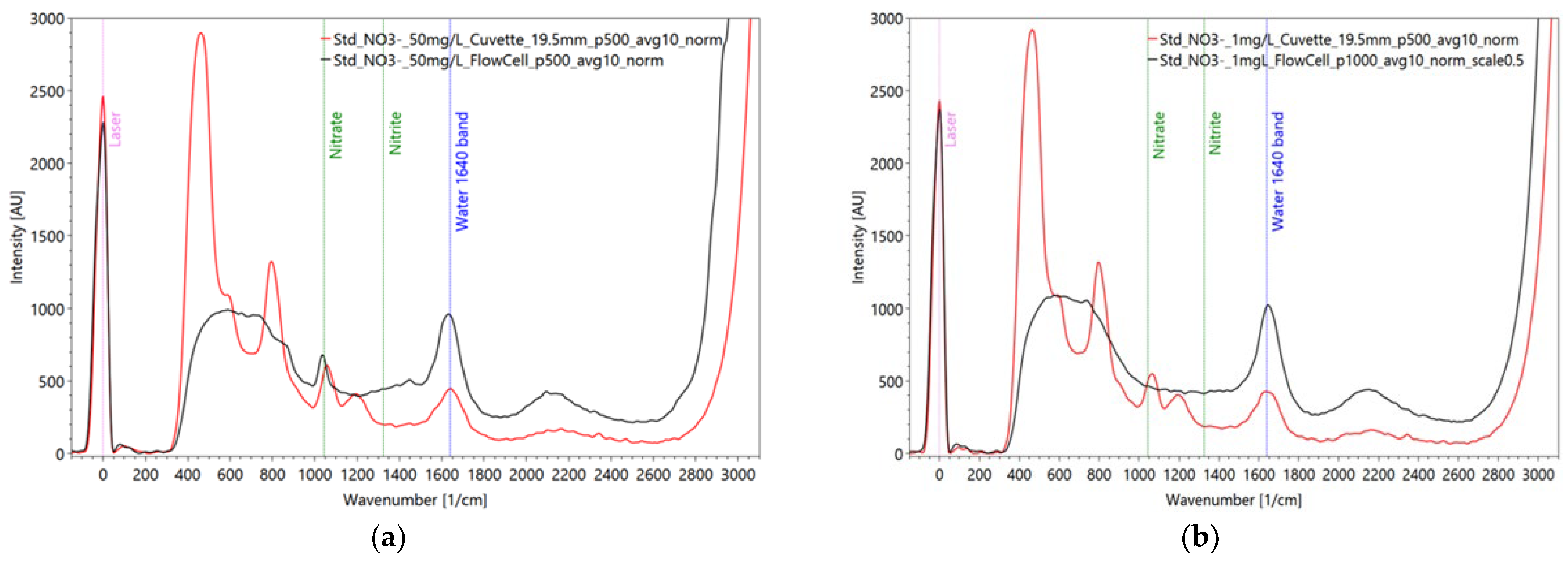 Sensors 22 04668 g008