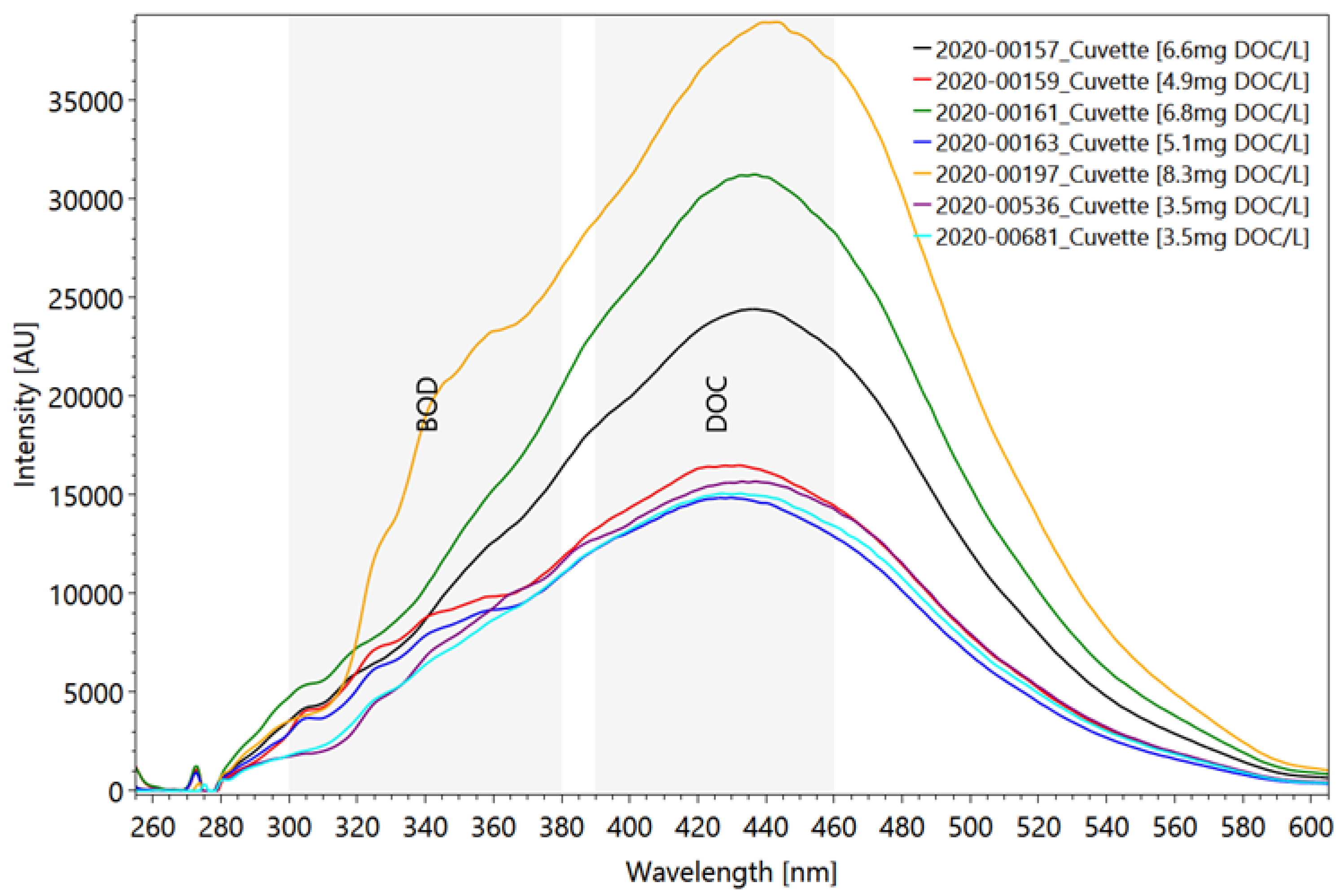 Sensors 22 04668 g010