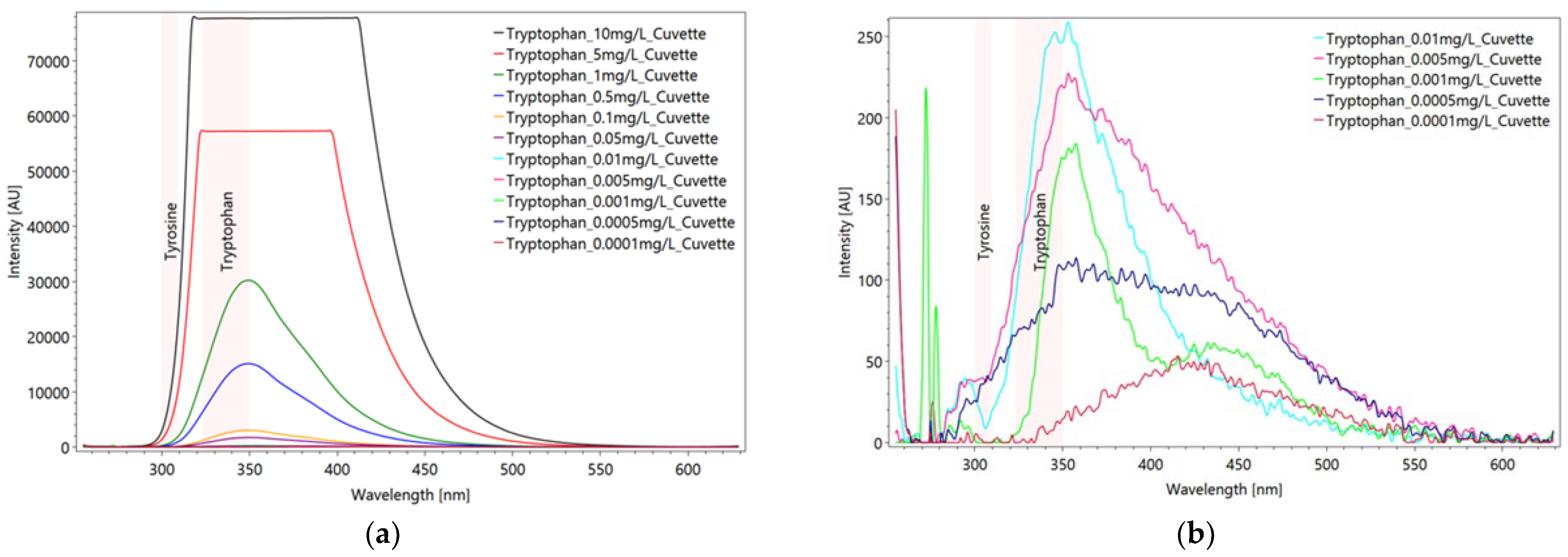 Sensors 22 04668 g012
