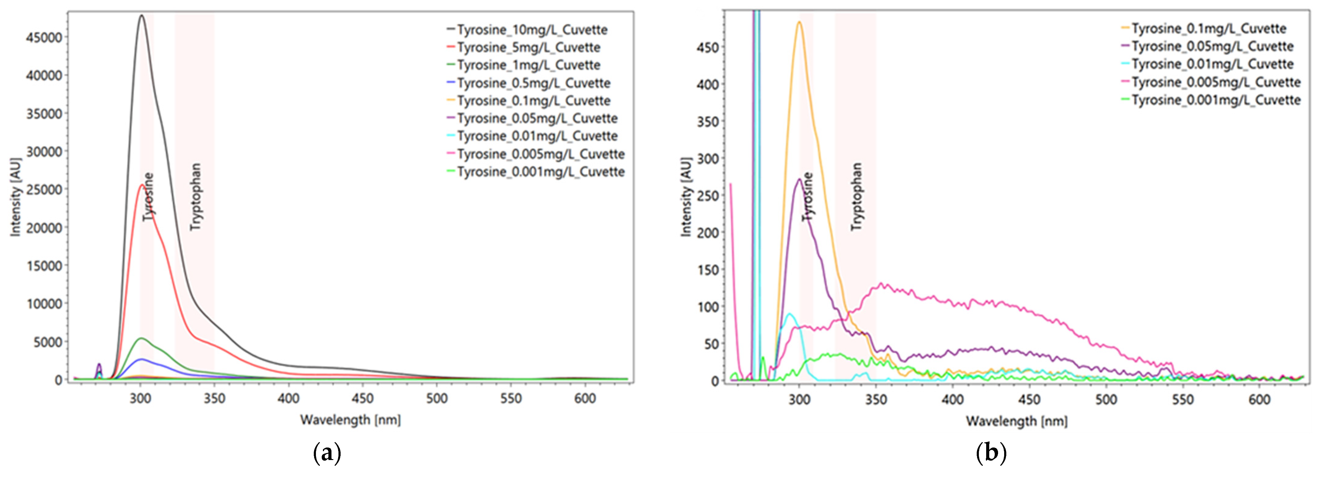 Sensors 22 04668 g013
