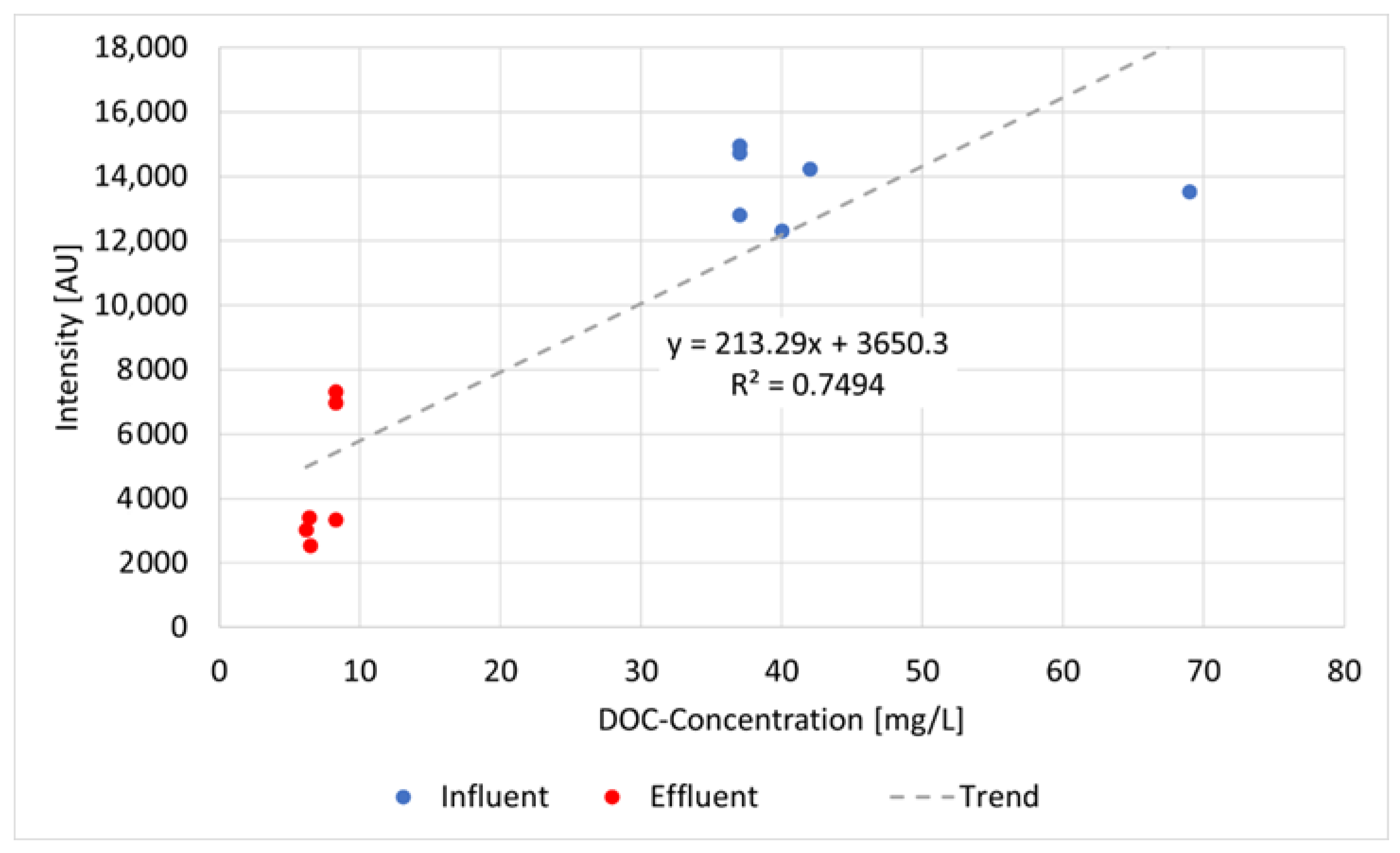 Sensors 22 04668 g014