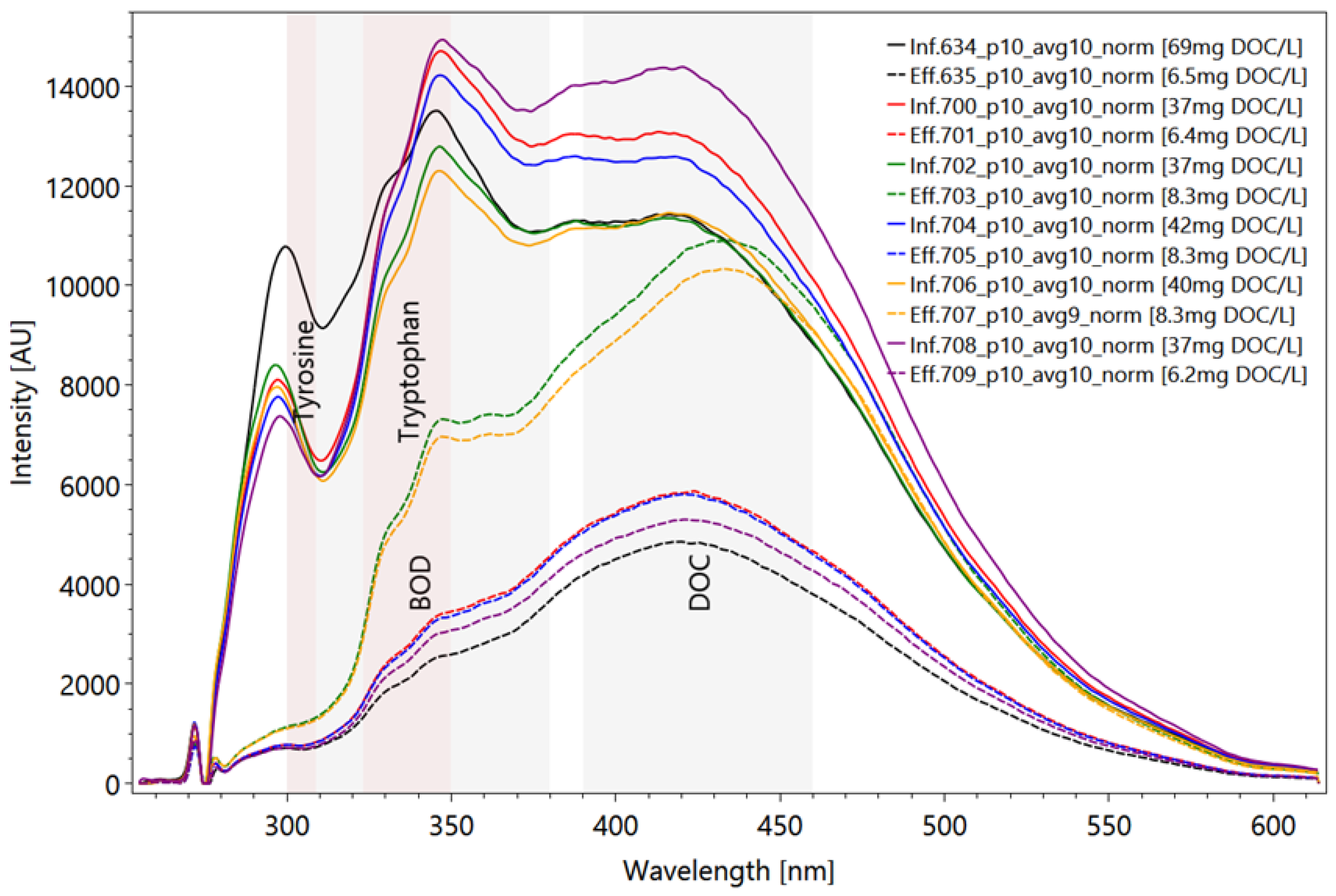 Sensors 22 04668 g015