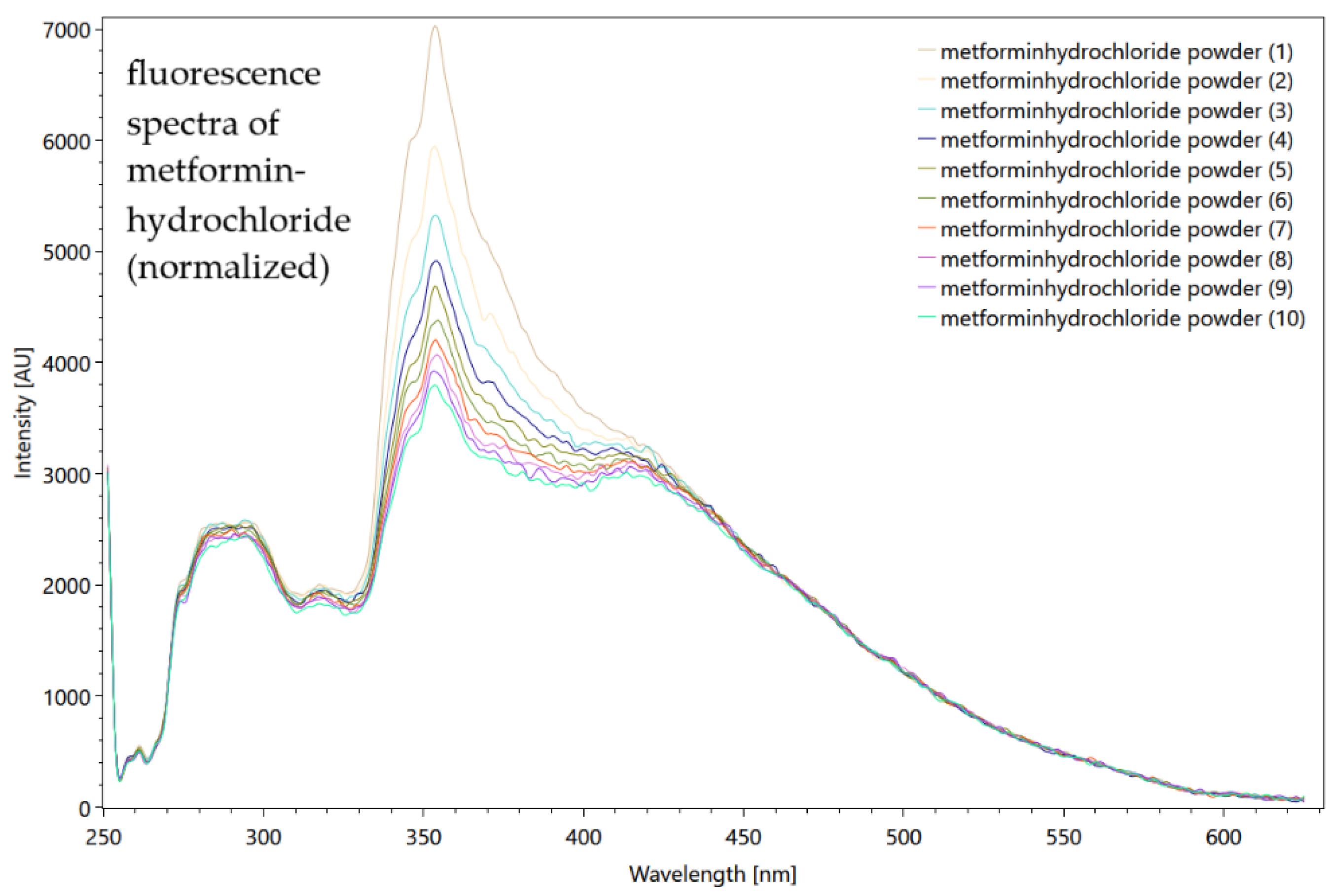 Sensors 22 04668 g016