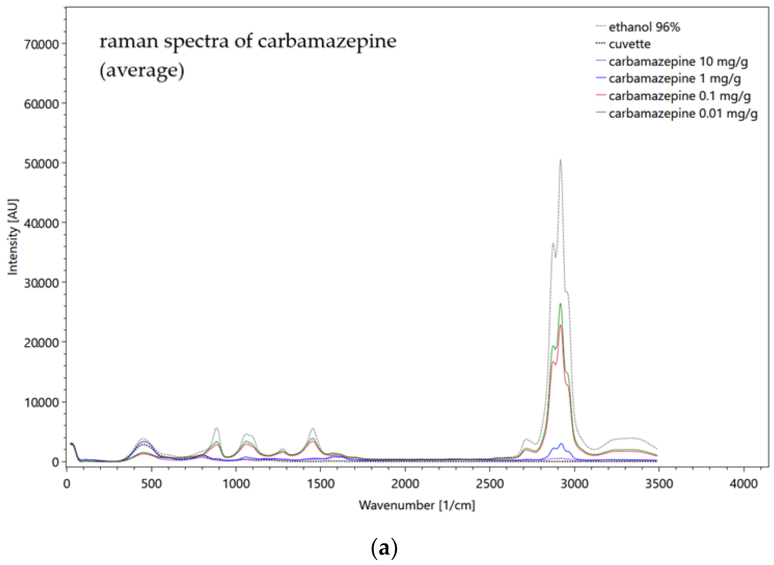 Sensors 22 04668 g017a