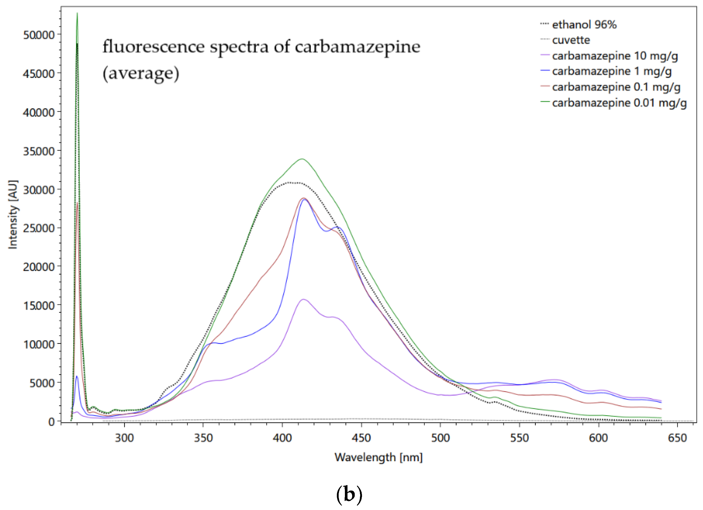 Sensors 22 04668 g017b