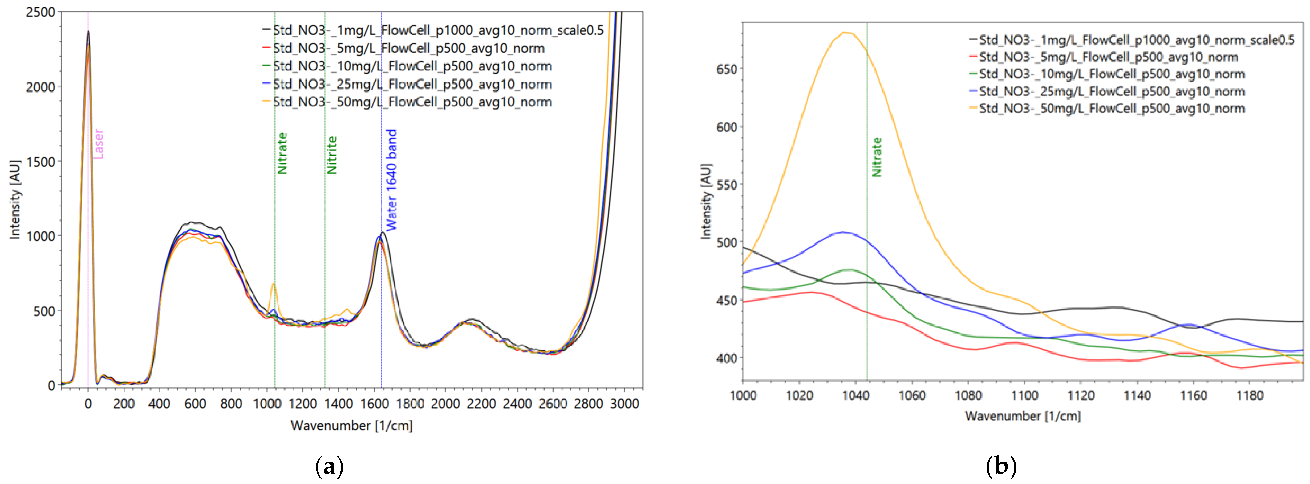 Sensors 22 04668 g019