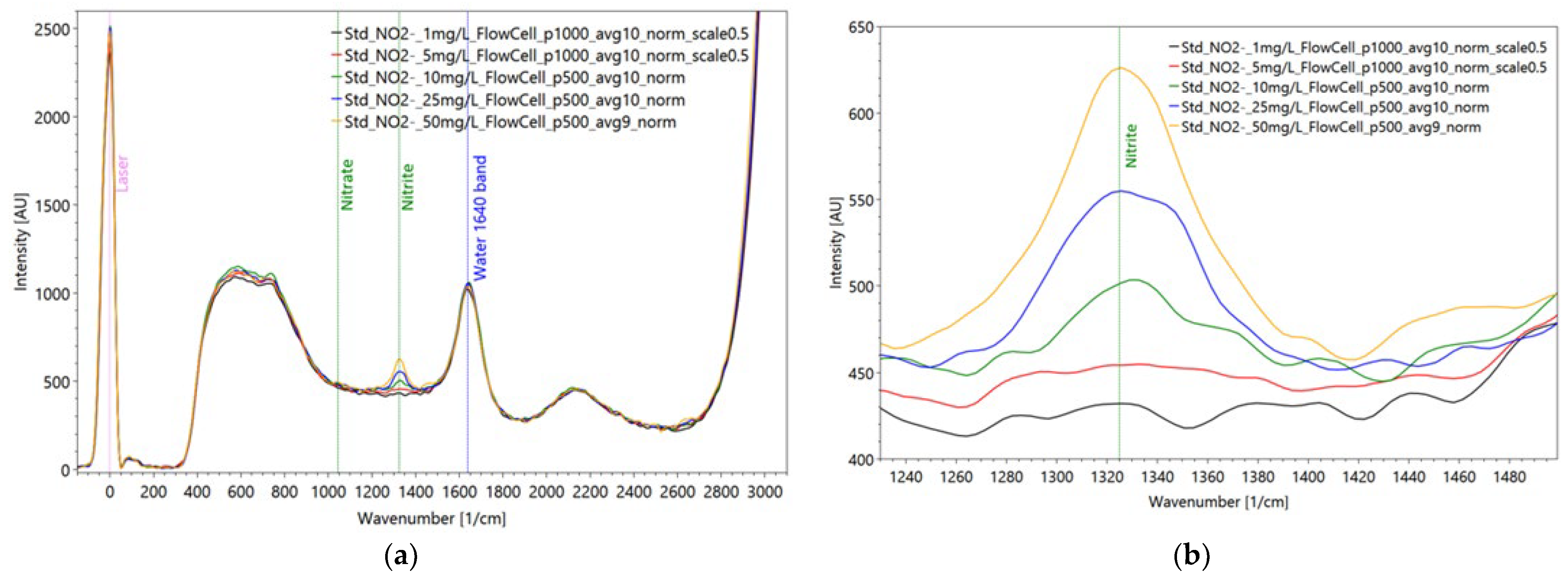 Sensors 22 04668 g021
