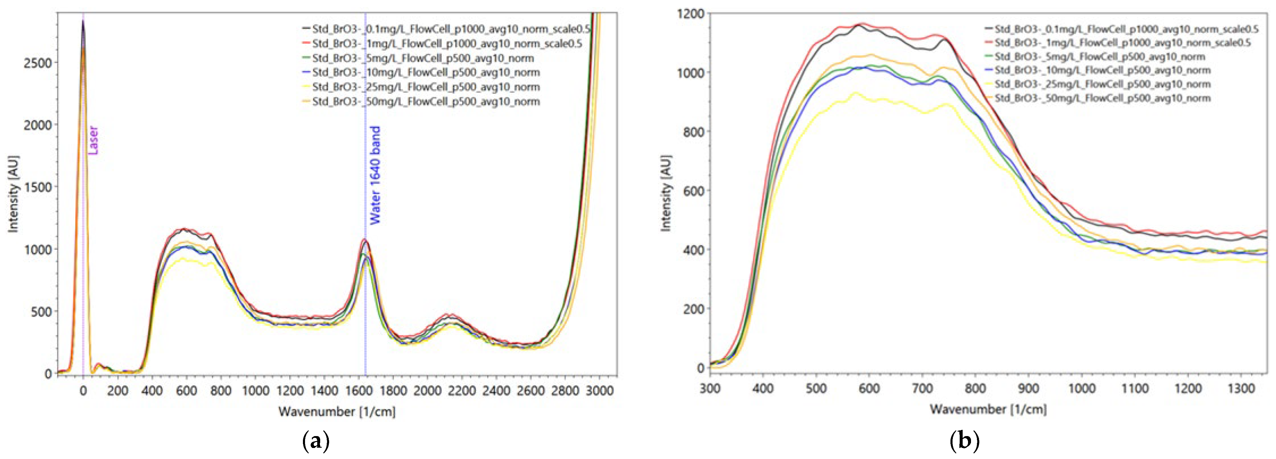 Sensors 22 04668 g022