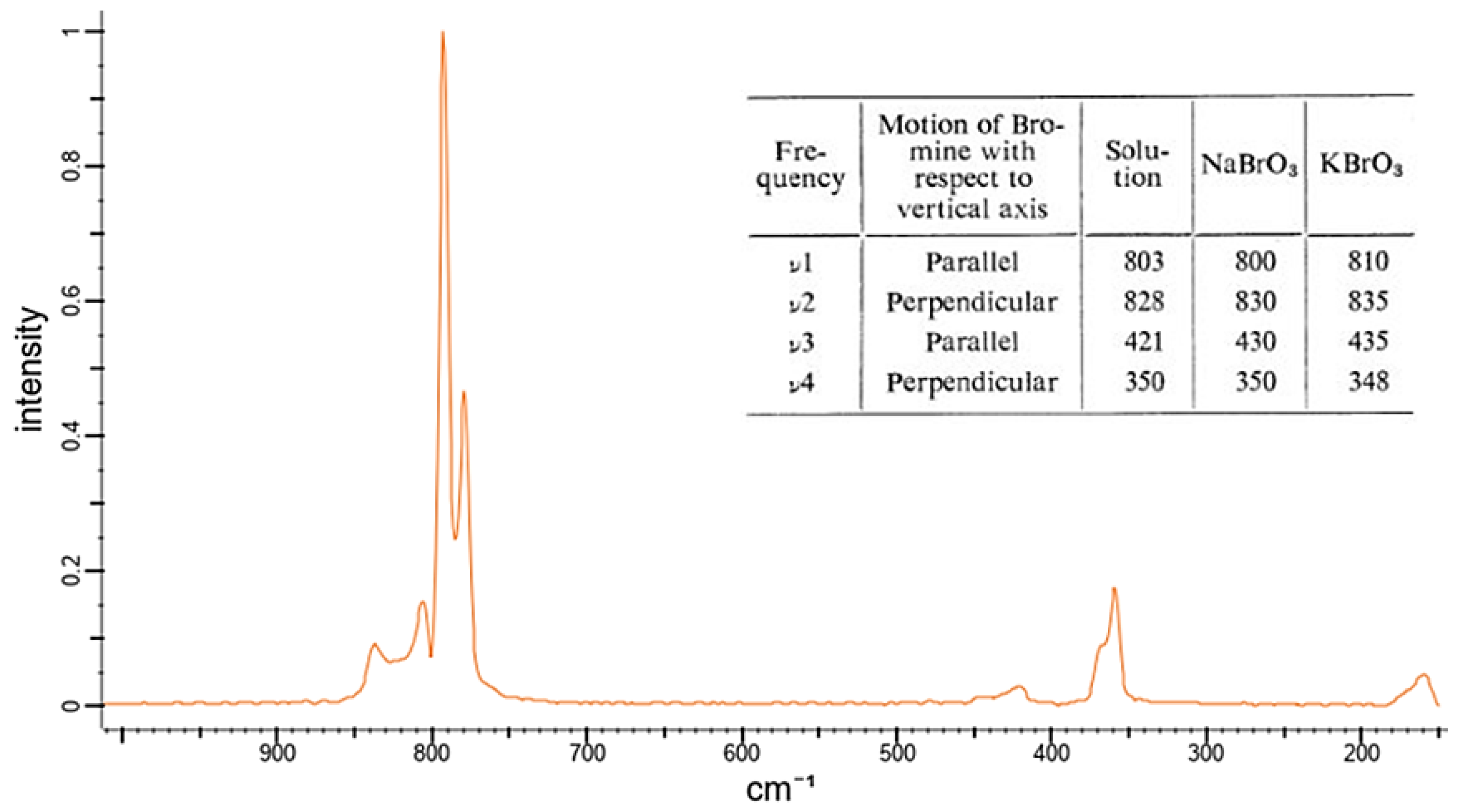 Sensors 22 04668 g023