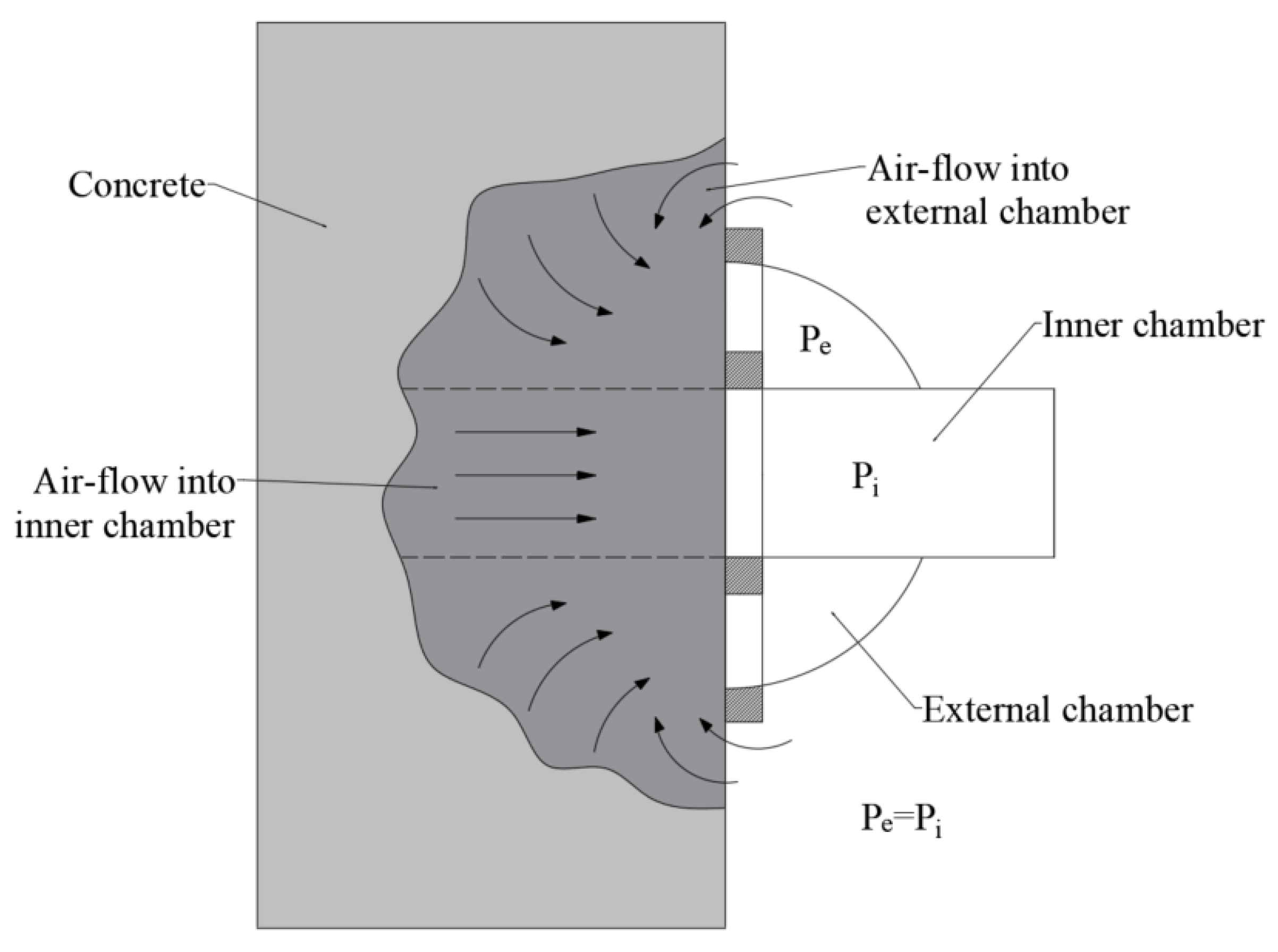 Sensors 22 04672 g001