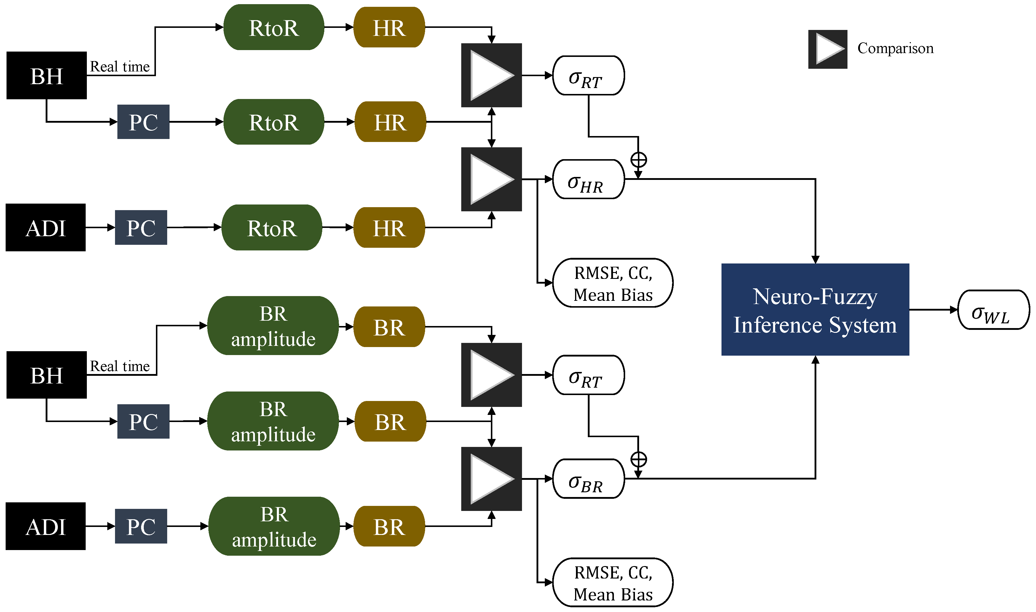 Sensors 22 04673 g005