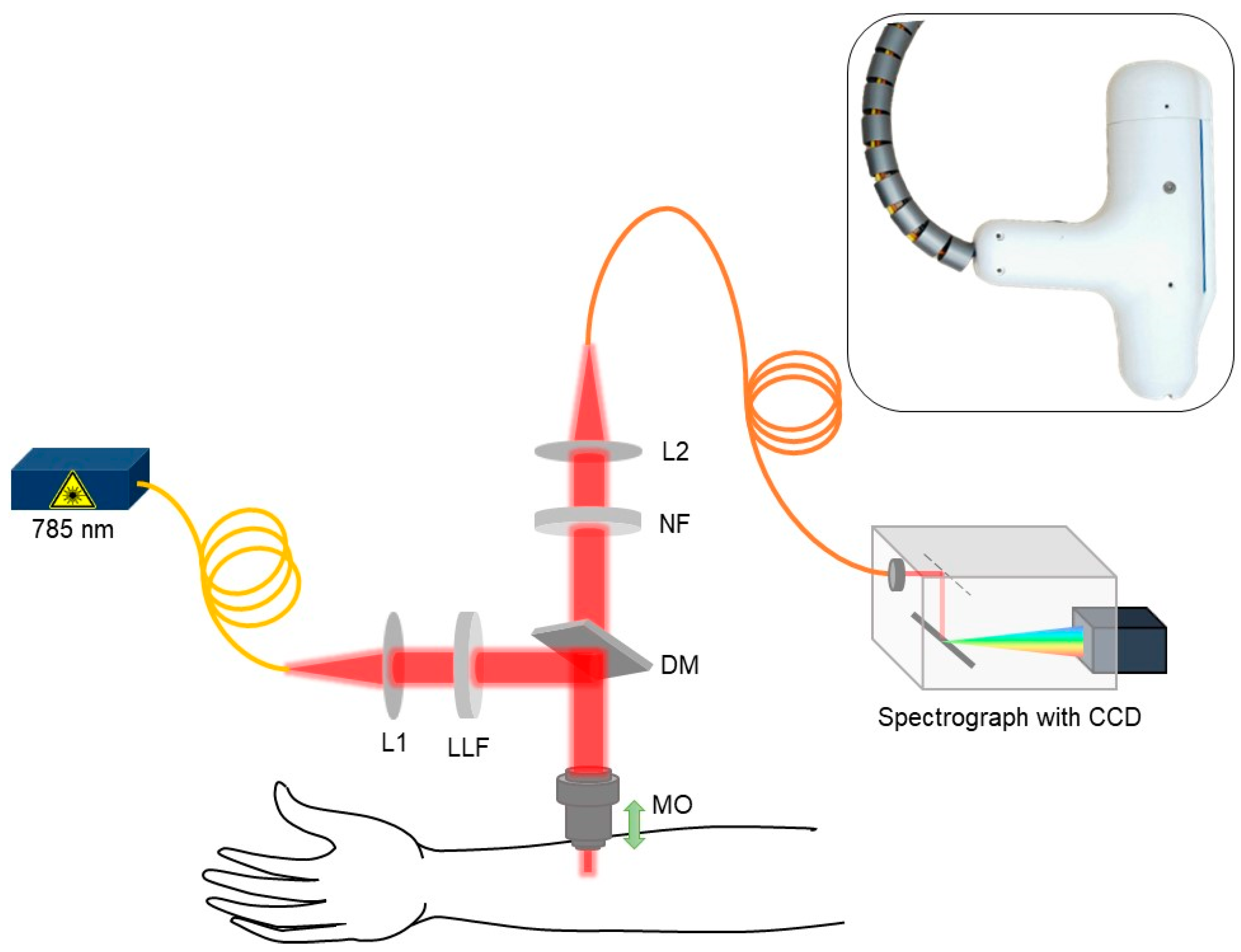 Sensors 22 04674 g001 550