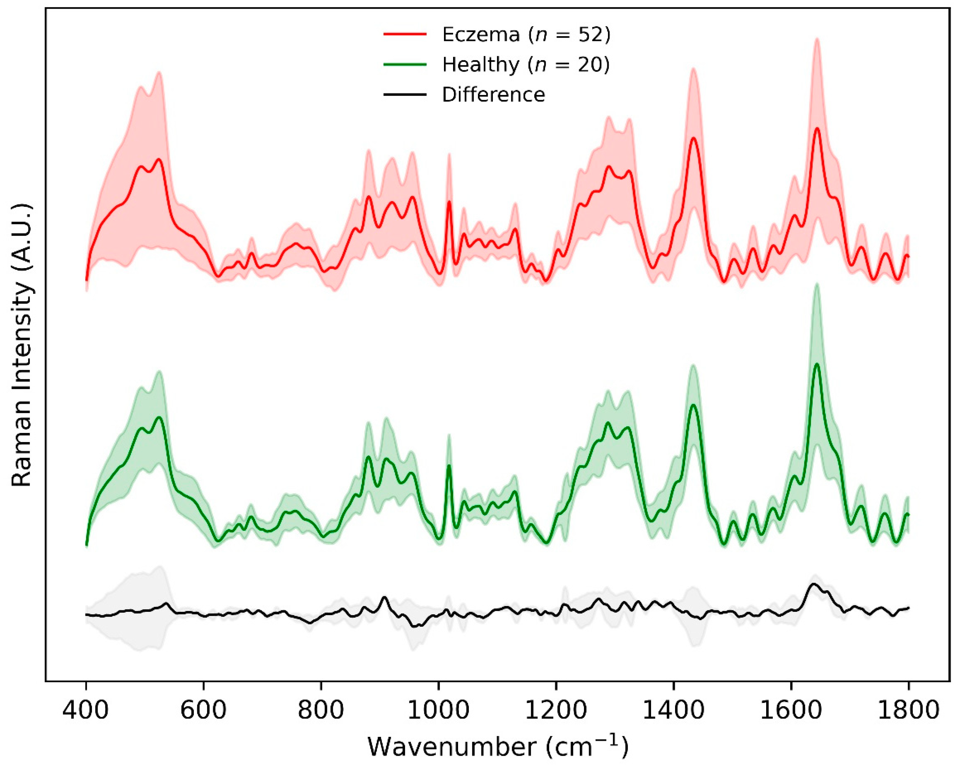 Sensors 22 04674 g002 550