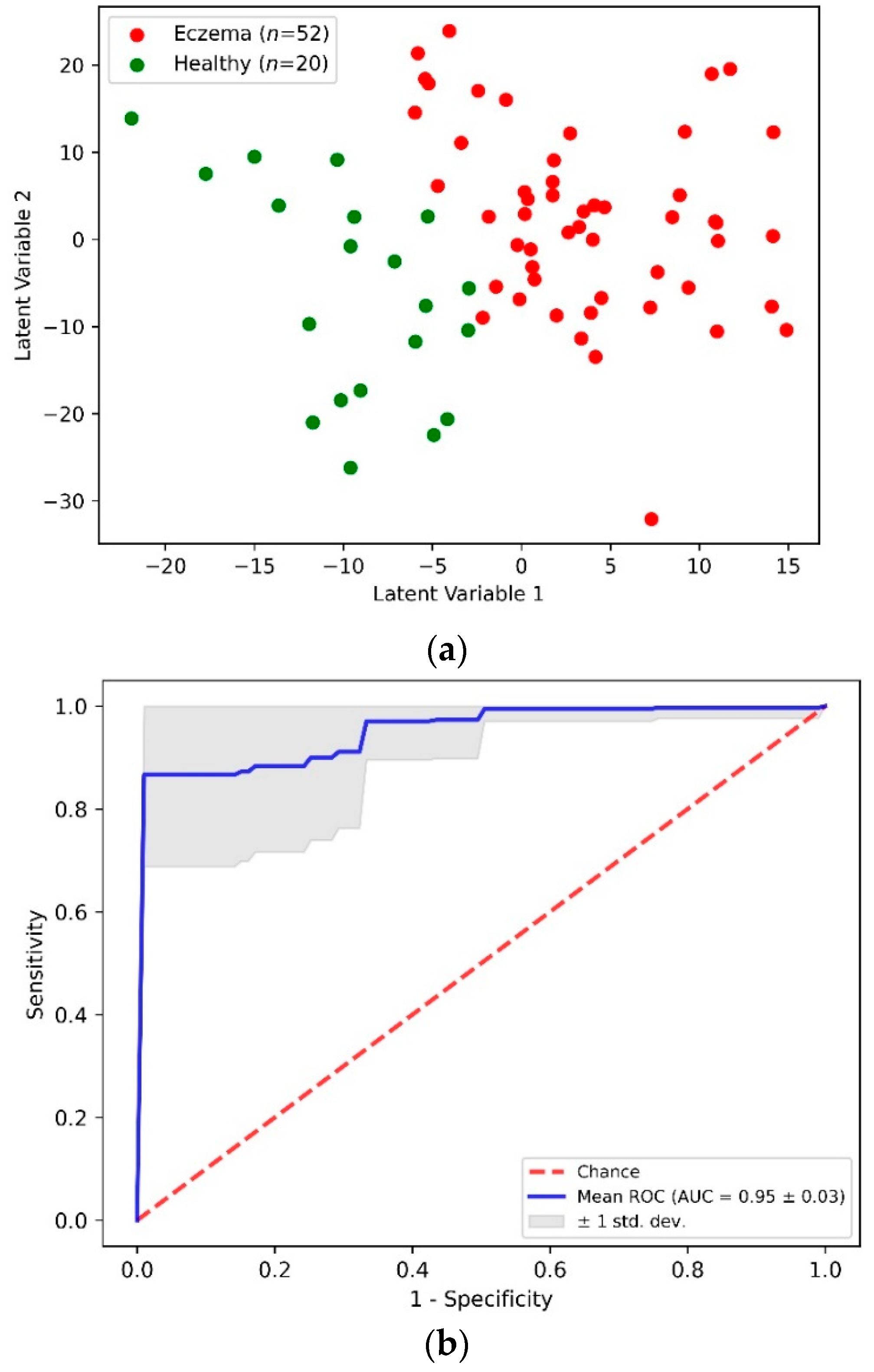 Sensors 22 04674 g004 550