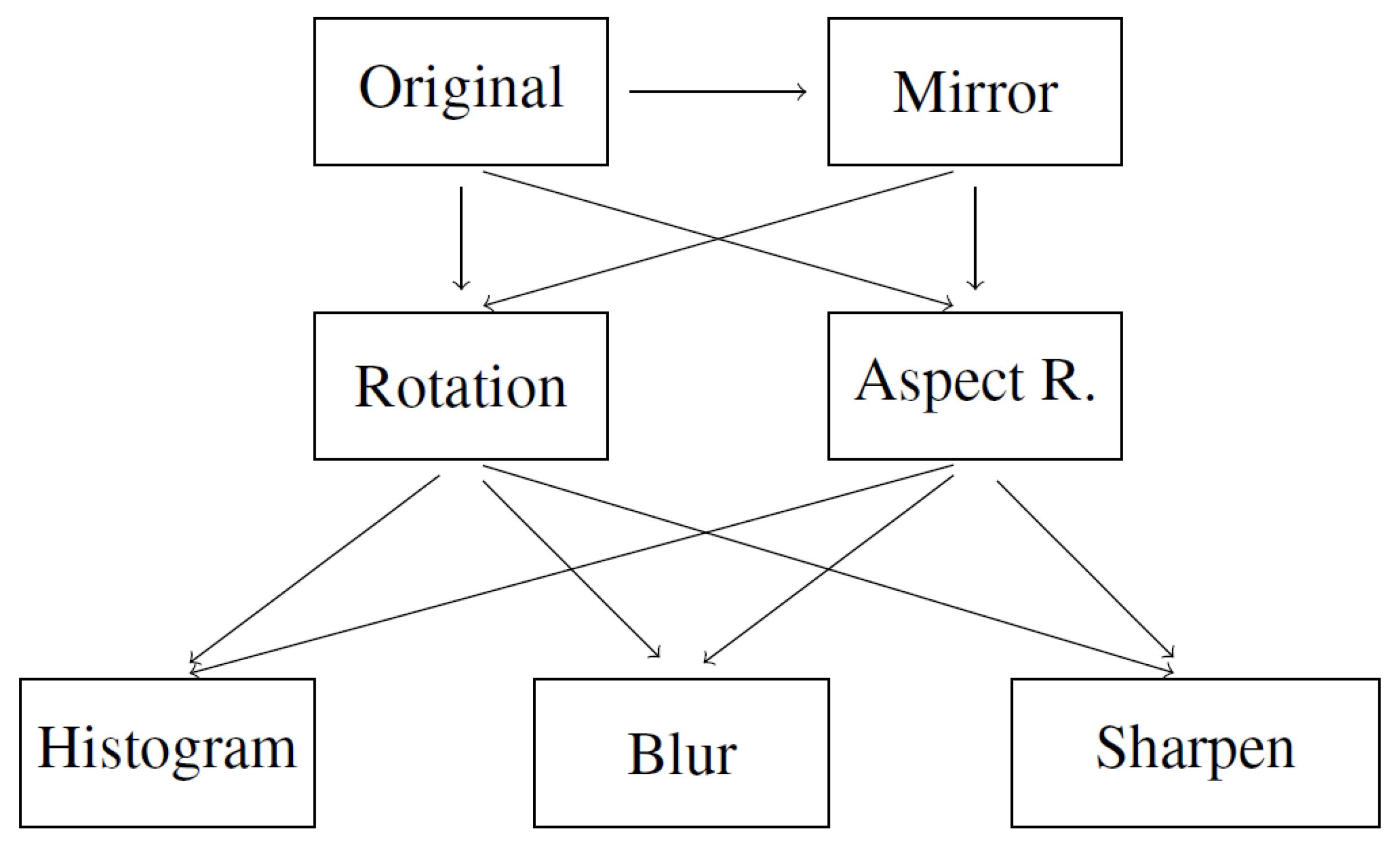 Sensors 22 04675 g002 550