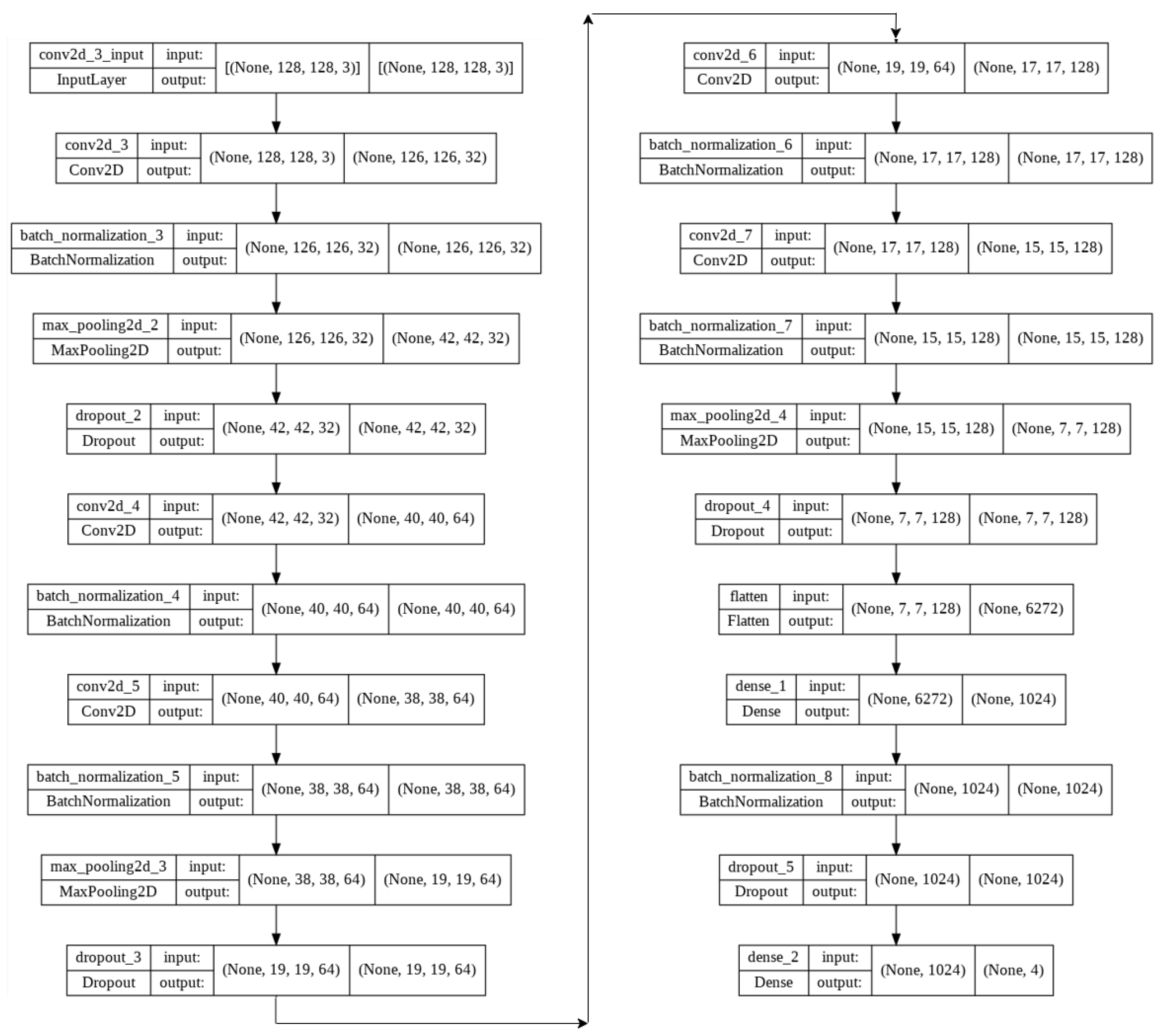 Sensors 22 04675 g003 550