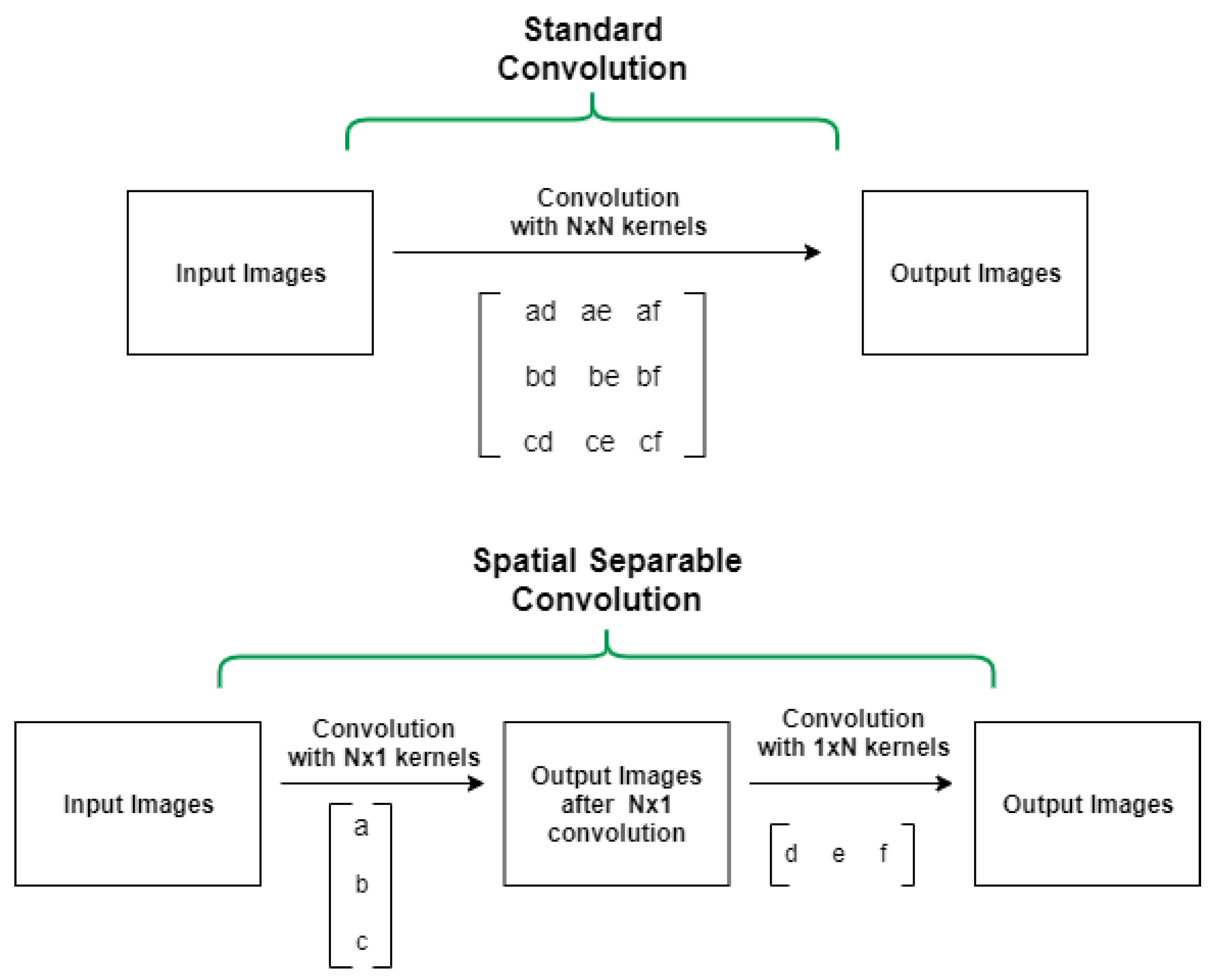 Sensors 22 04675 g004 550