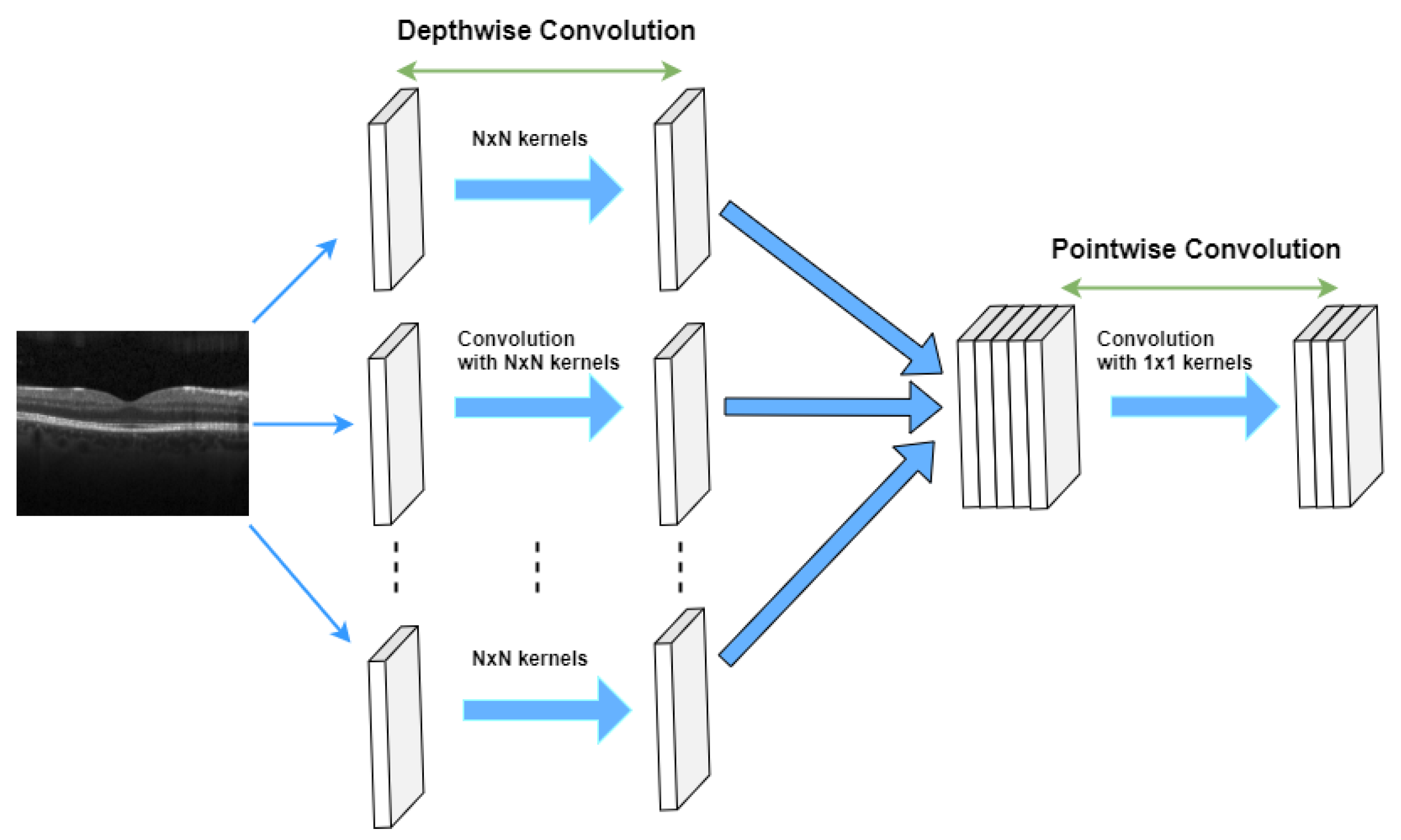 Sensors 22 04675 g005 550