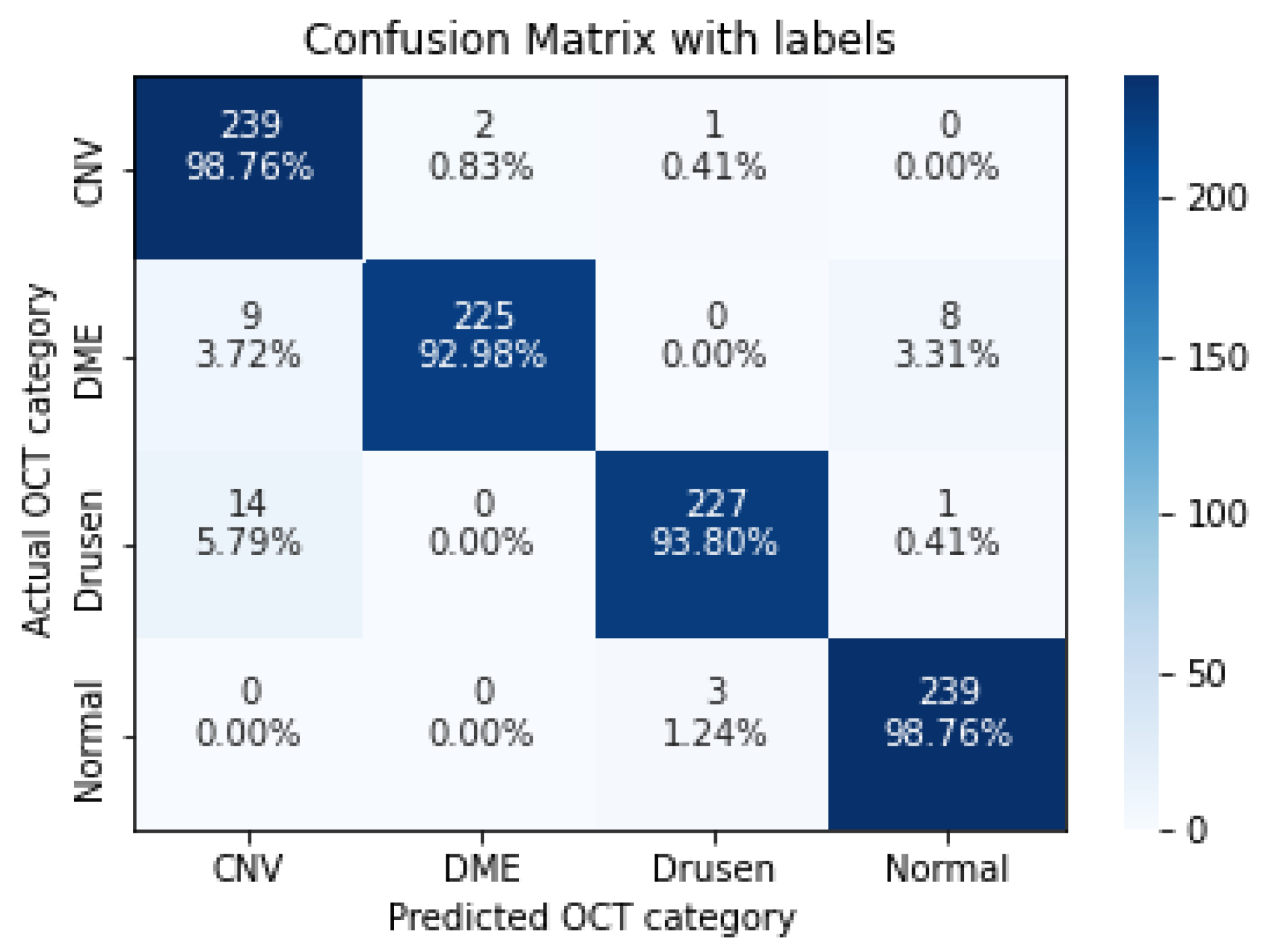 Sensors 22 04675 g006 550