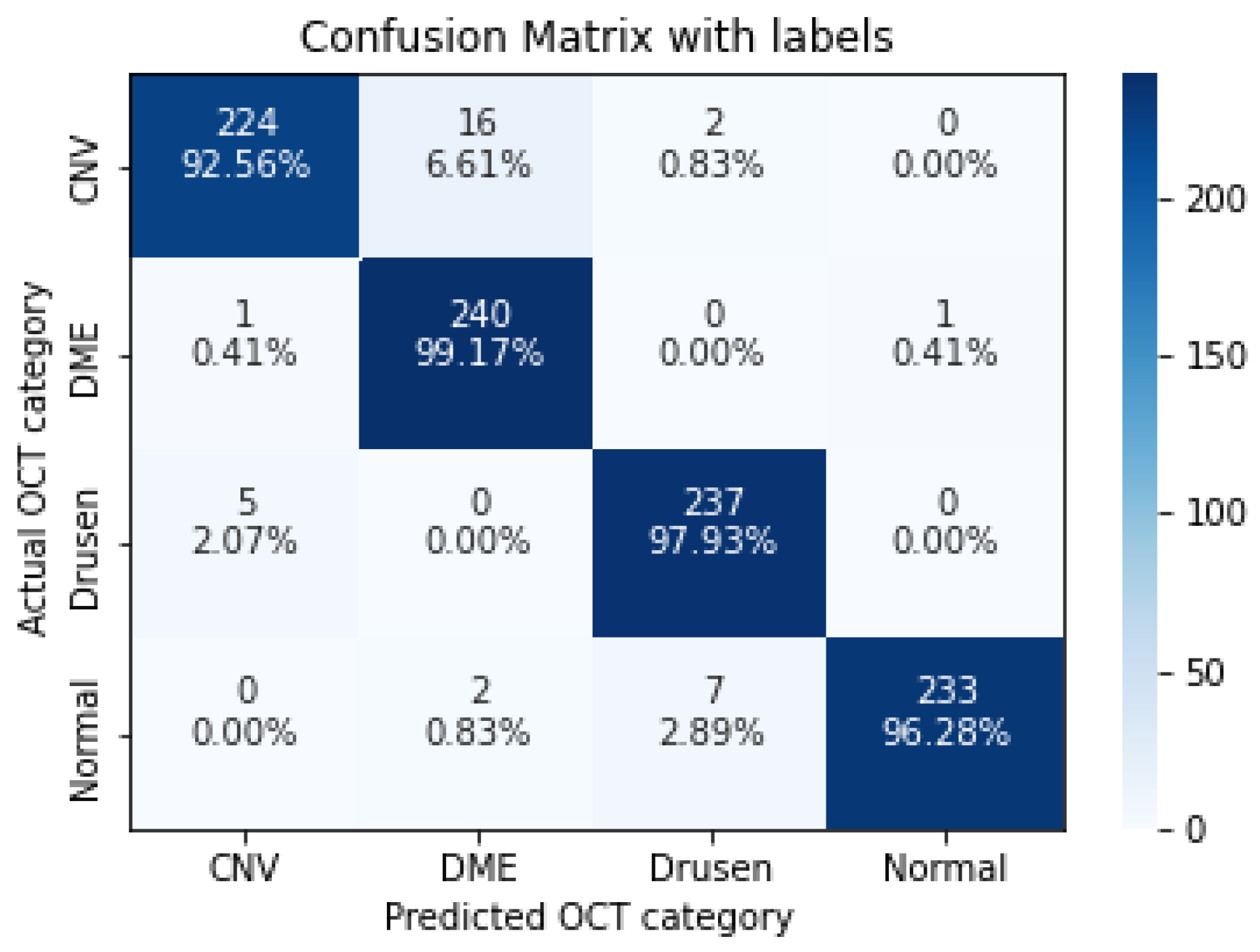 Sensors 22 04675 g007 550