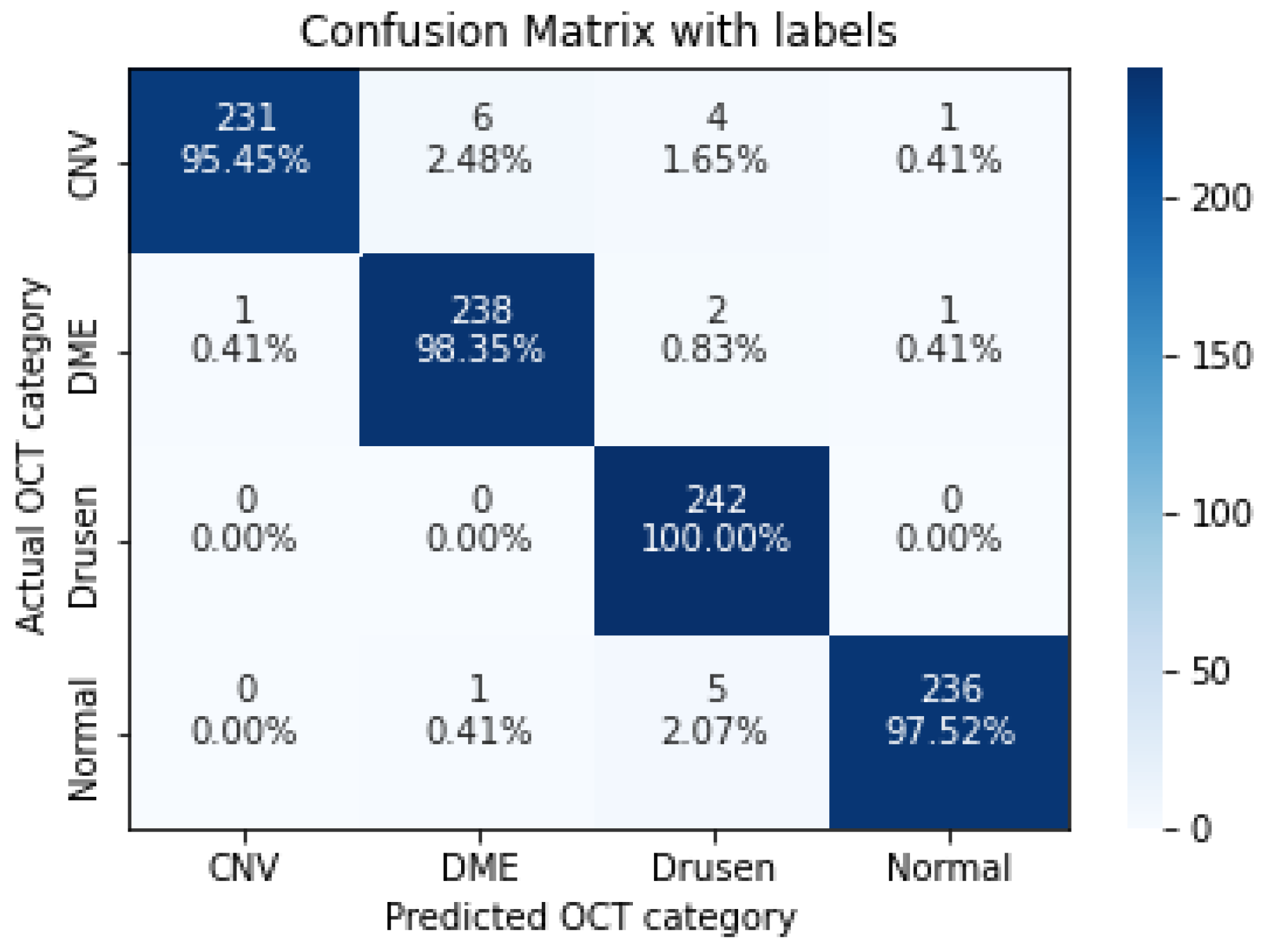 Sensors 22 04675 g010 550