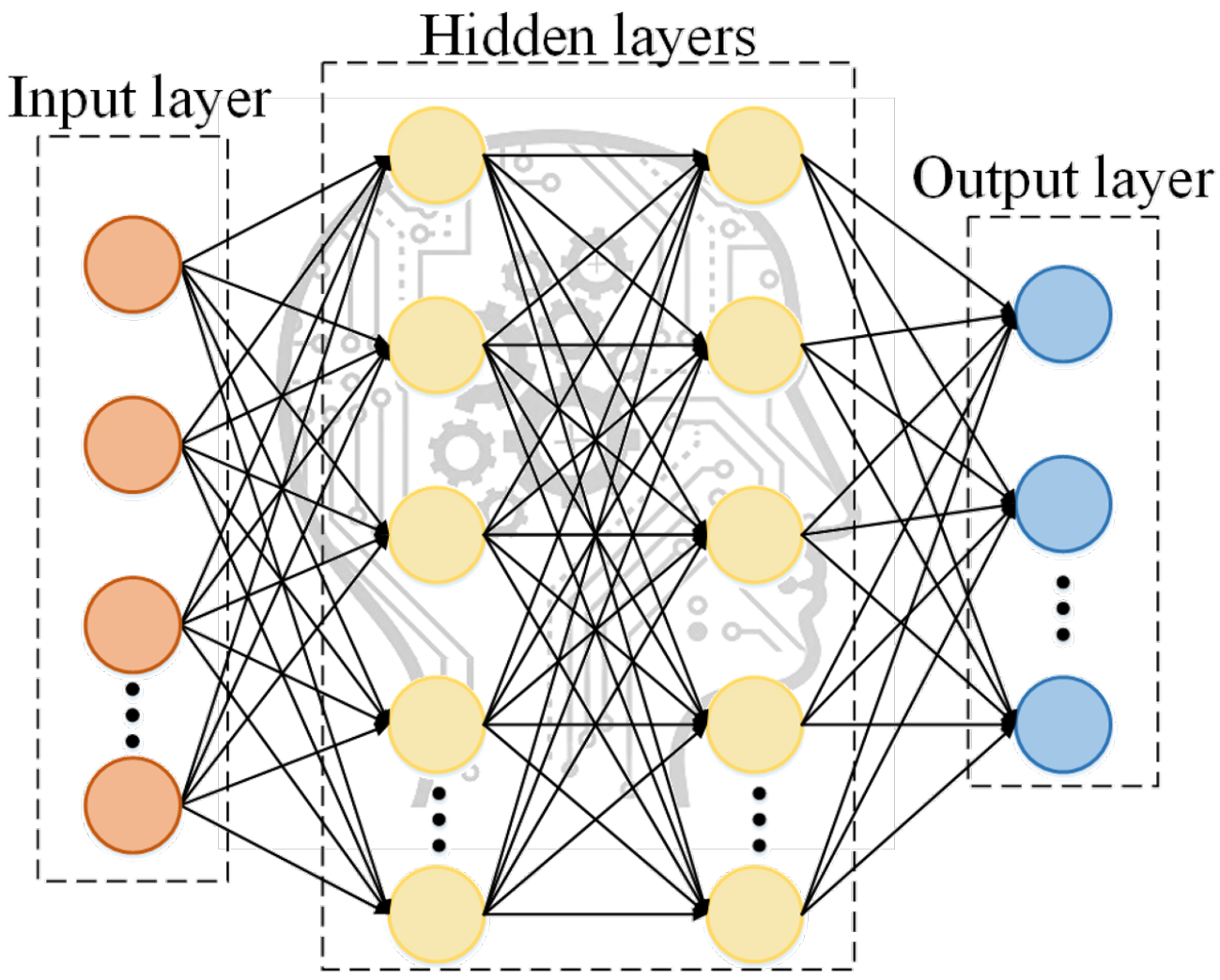 Sensors 22 04676 g003 Sensors 22 04676 g003