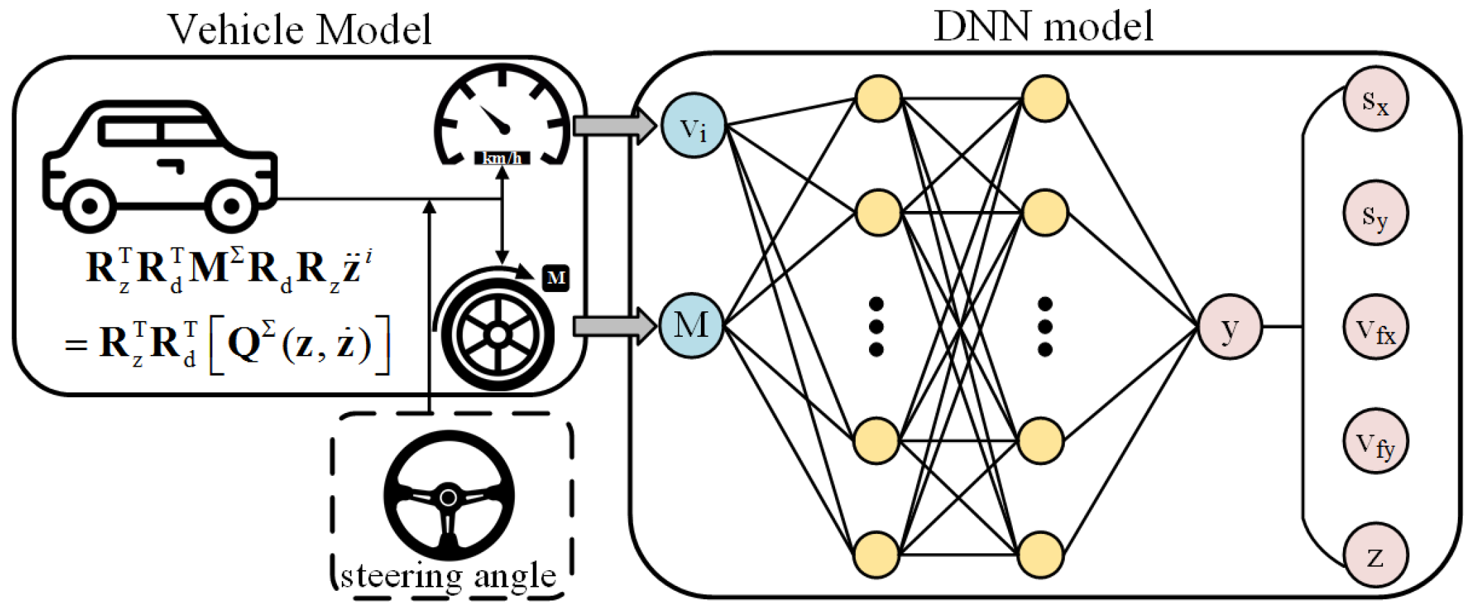 Sensors 22 04676 g004 Sensors 22 04676 g004