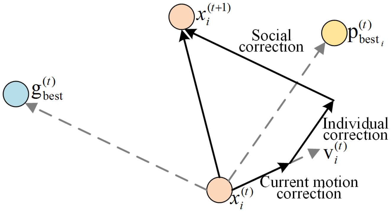 Sensors 22 04676 g005 Sensors 22 04676 g005