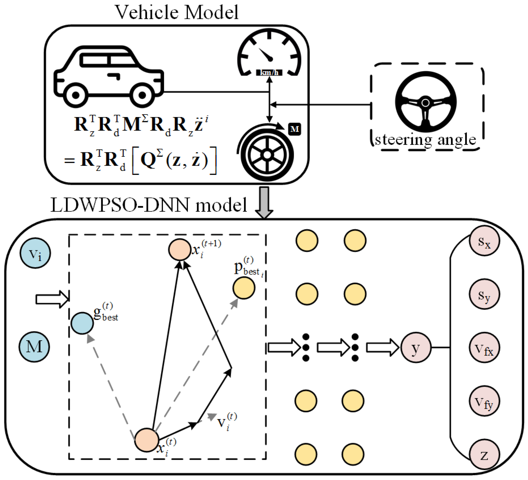 Sensors 22 04676 g007 Sensors 22 04676 g007